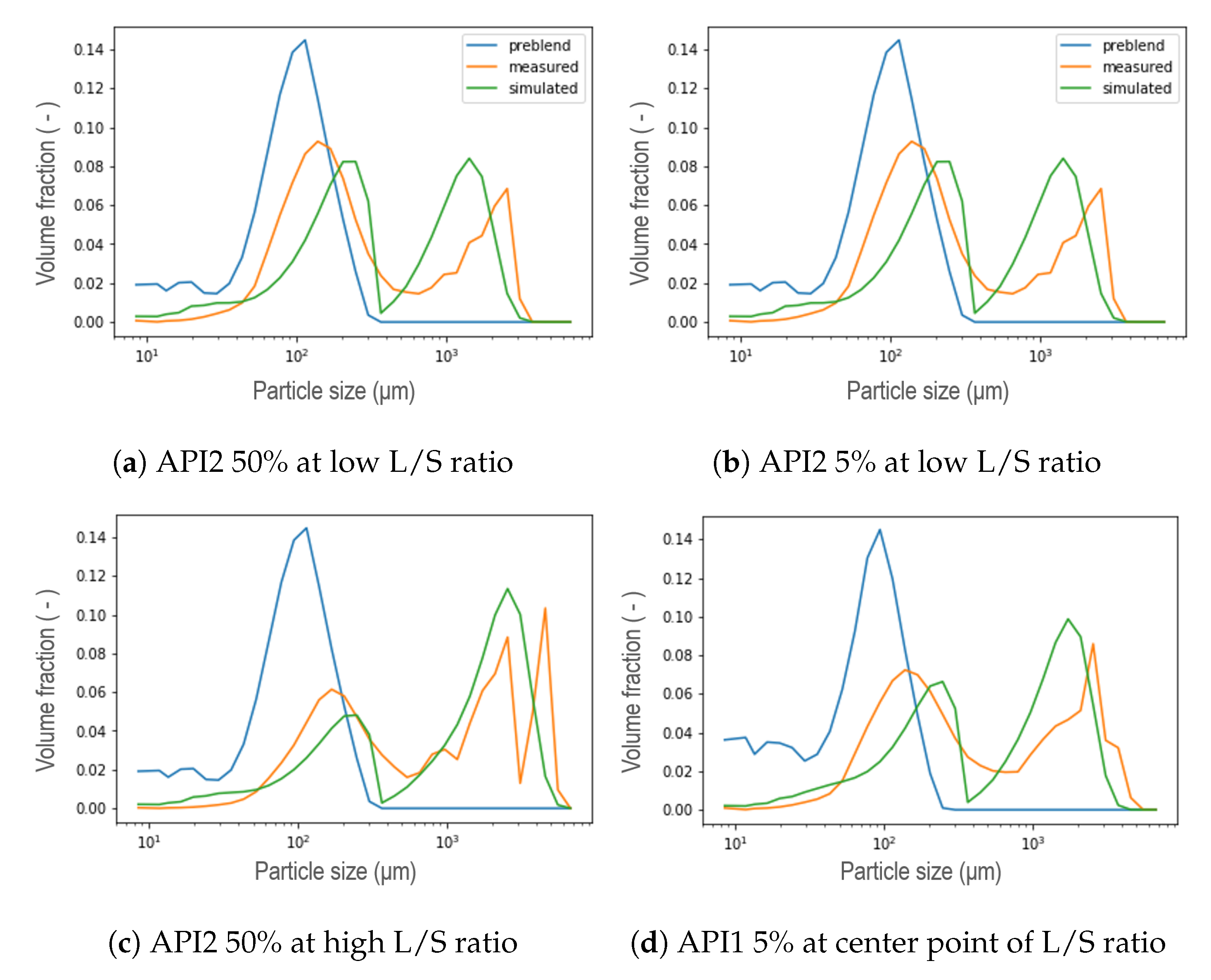 Pharmaceutics 13 00692 g013