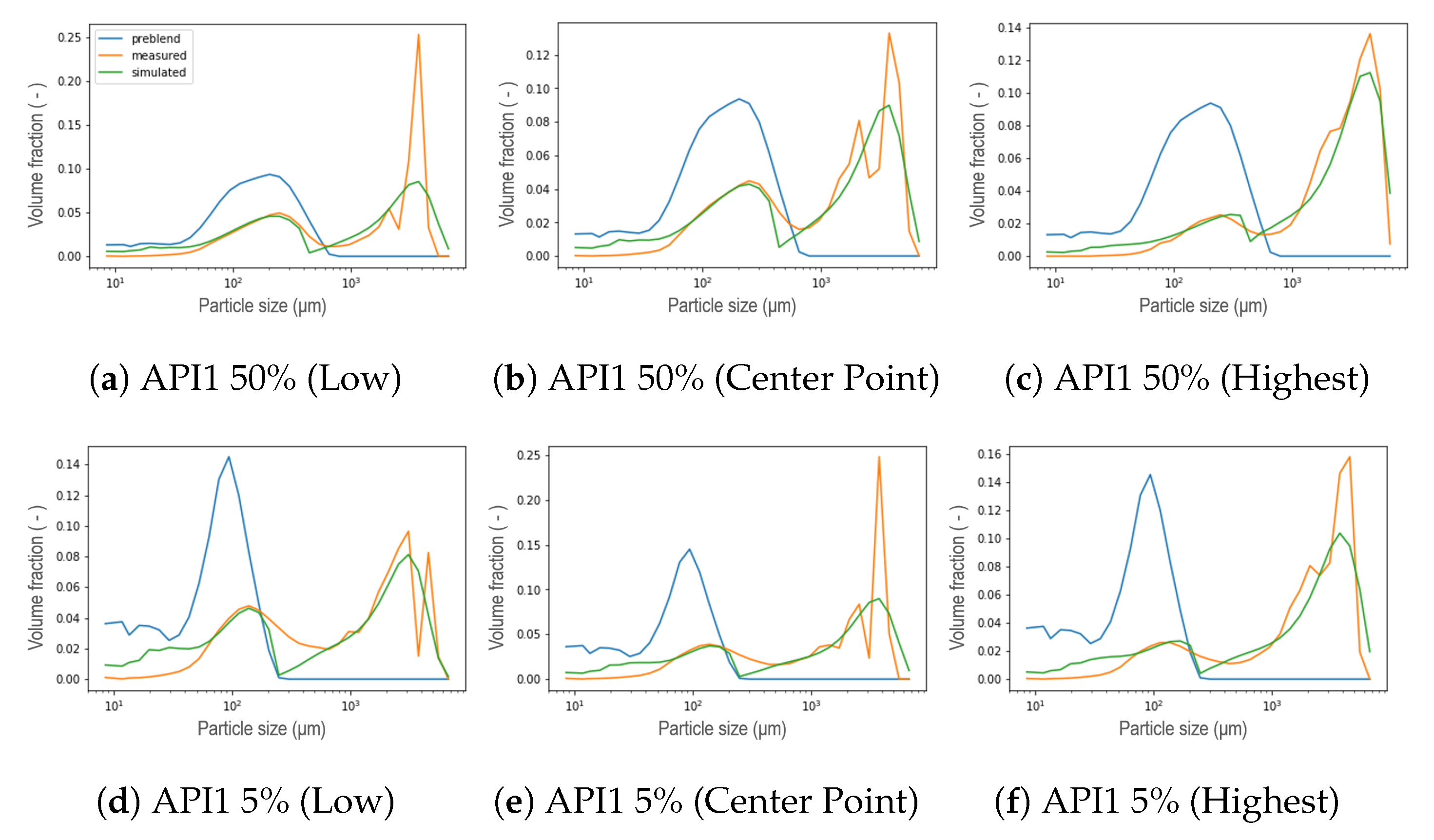Pharmaceutics 13 00692 g015