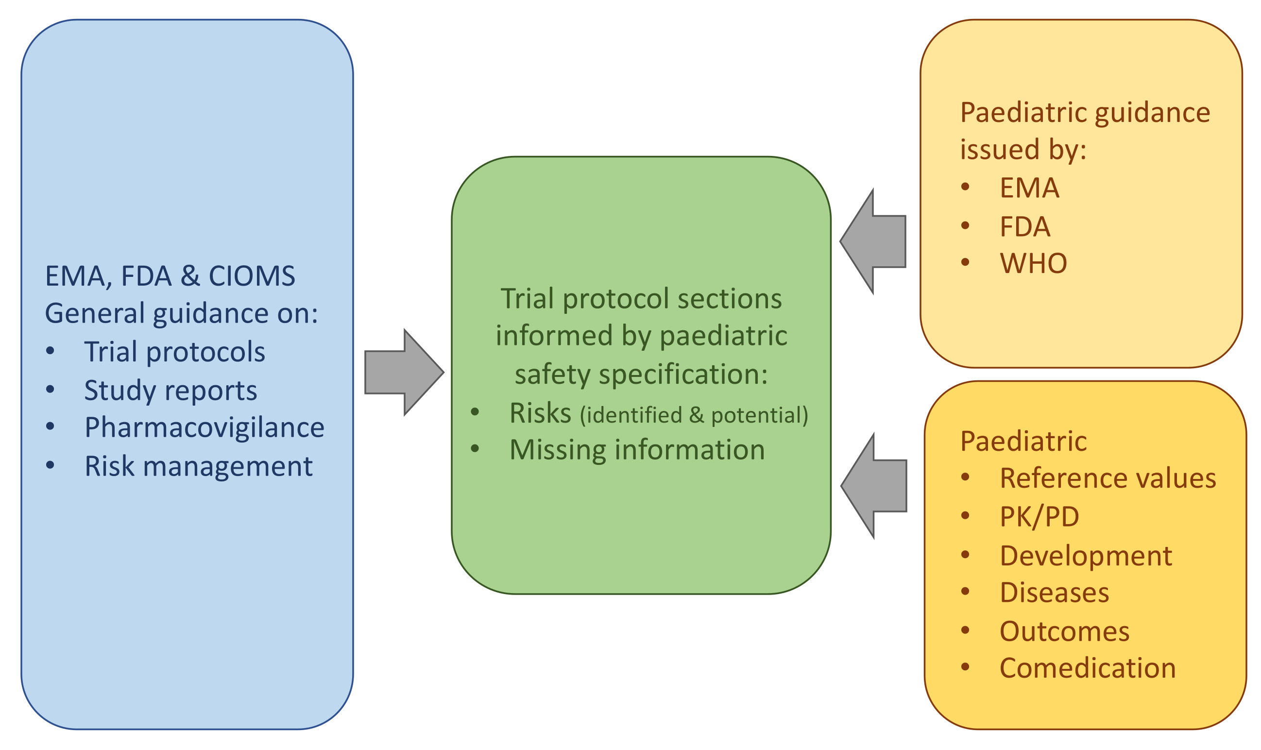 Pharmaceutics 13 00695 g001