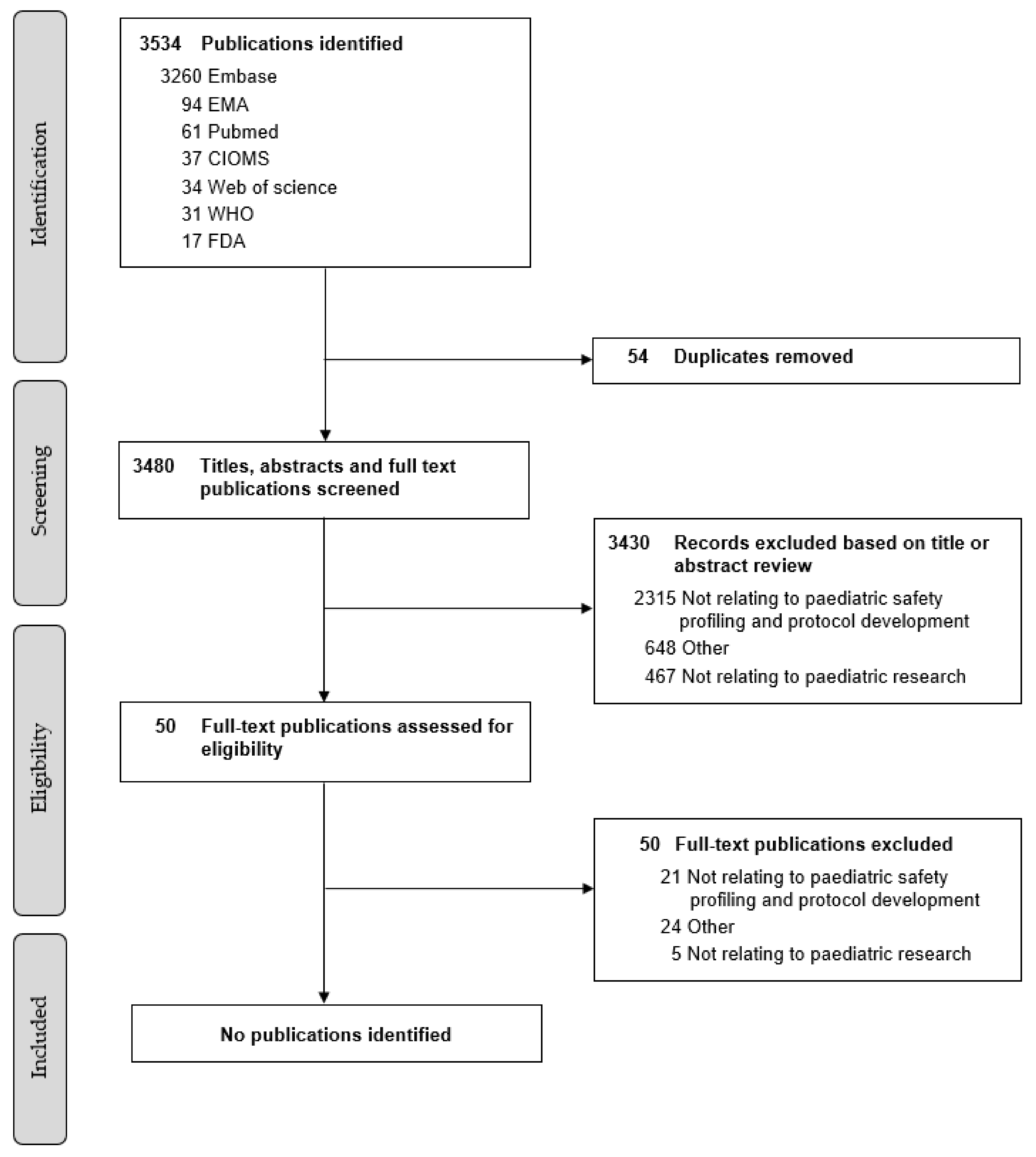 Pharmaceutics 13 00695 g0a1