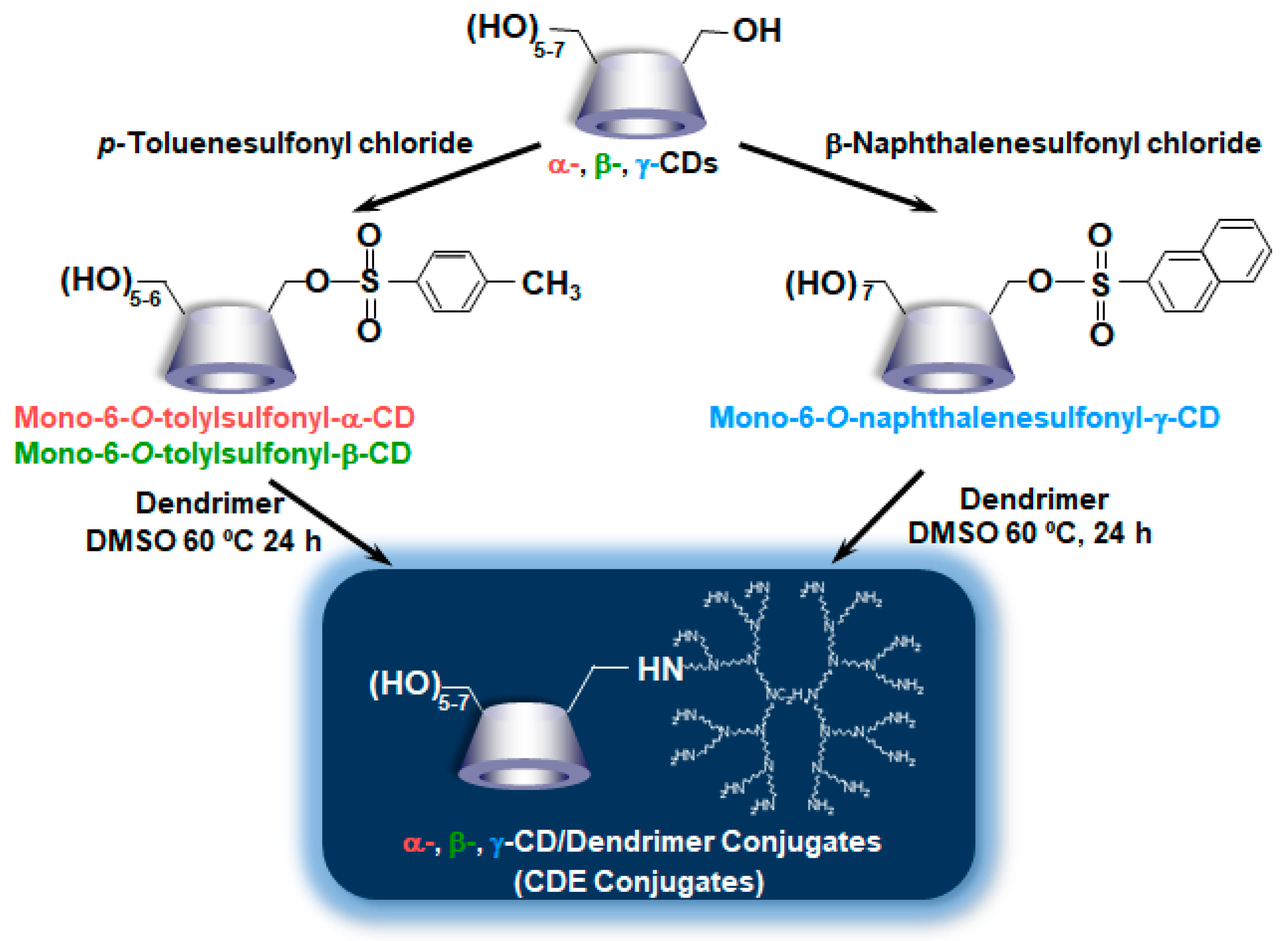 Pharmaceutics 13 00697 g002 Pharmaceutics 13 00697 g002