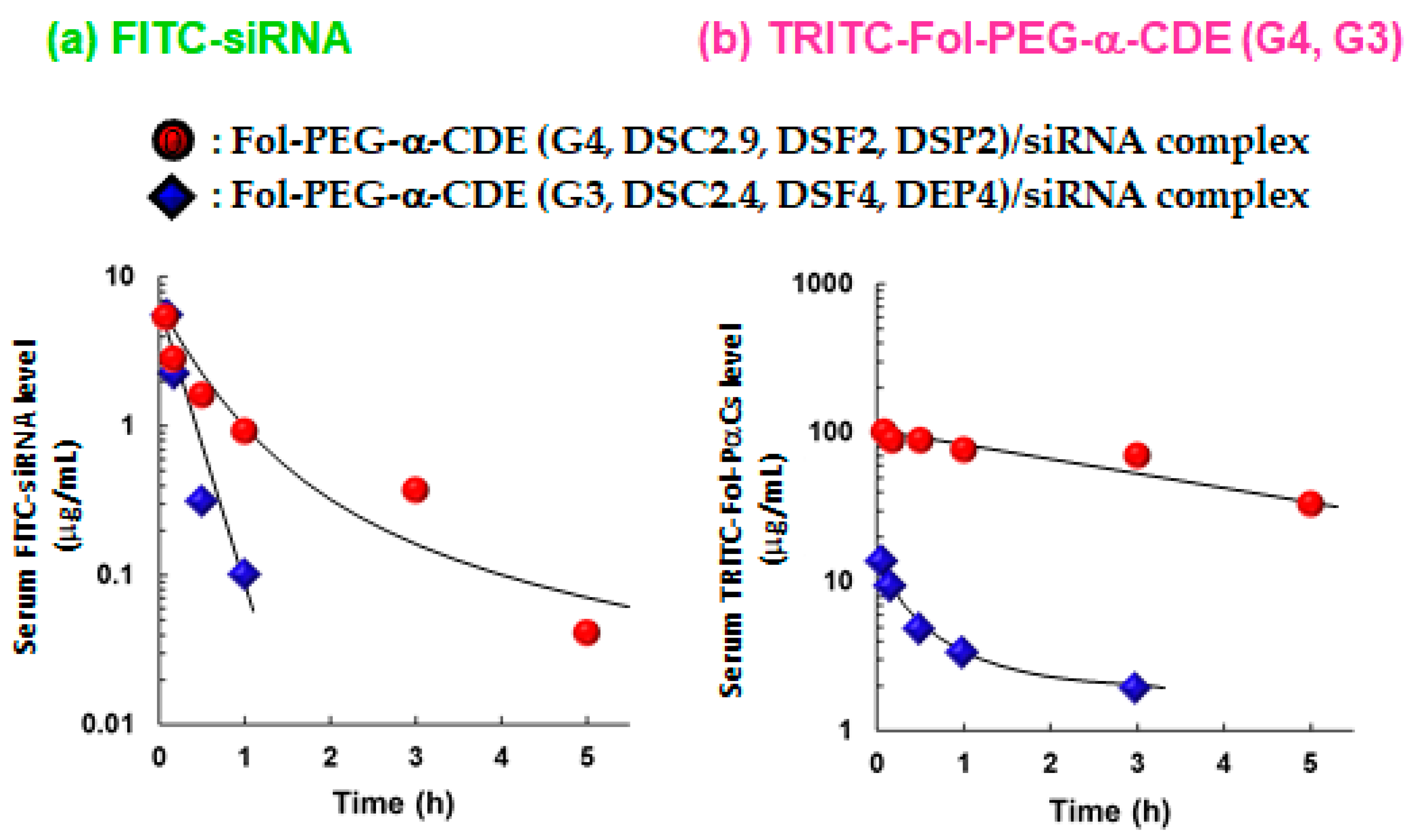 Pharmaceutics 13 00697 g009 Pharmaceutics 13 00697 g009