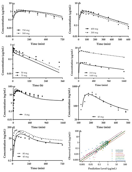Pharmaceutics 13 00698 g002