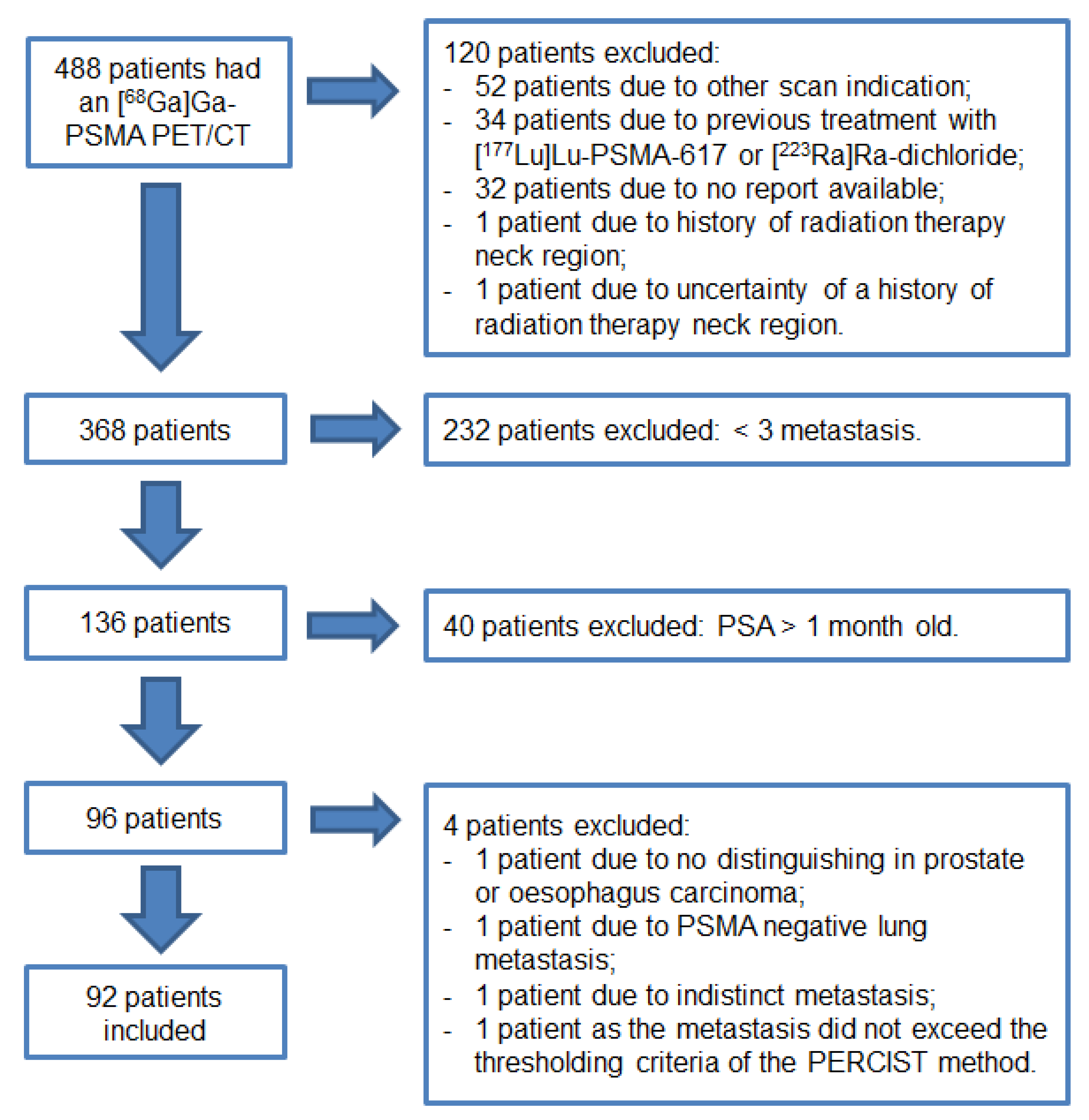 Pharmaceutics 13 00699 g001