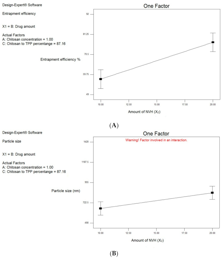 Pharmaceutics 13 00700 g001a