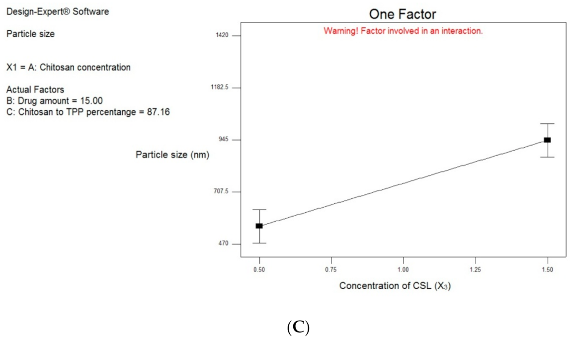 Pharmaceutics 13 00700 g001b