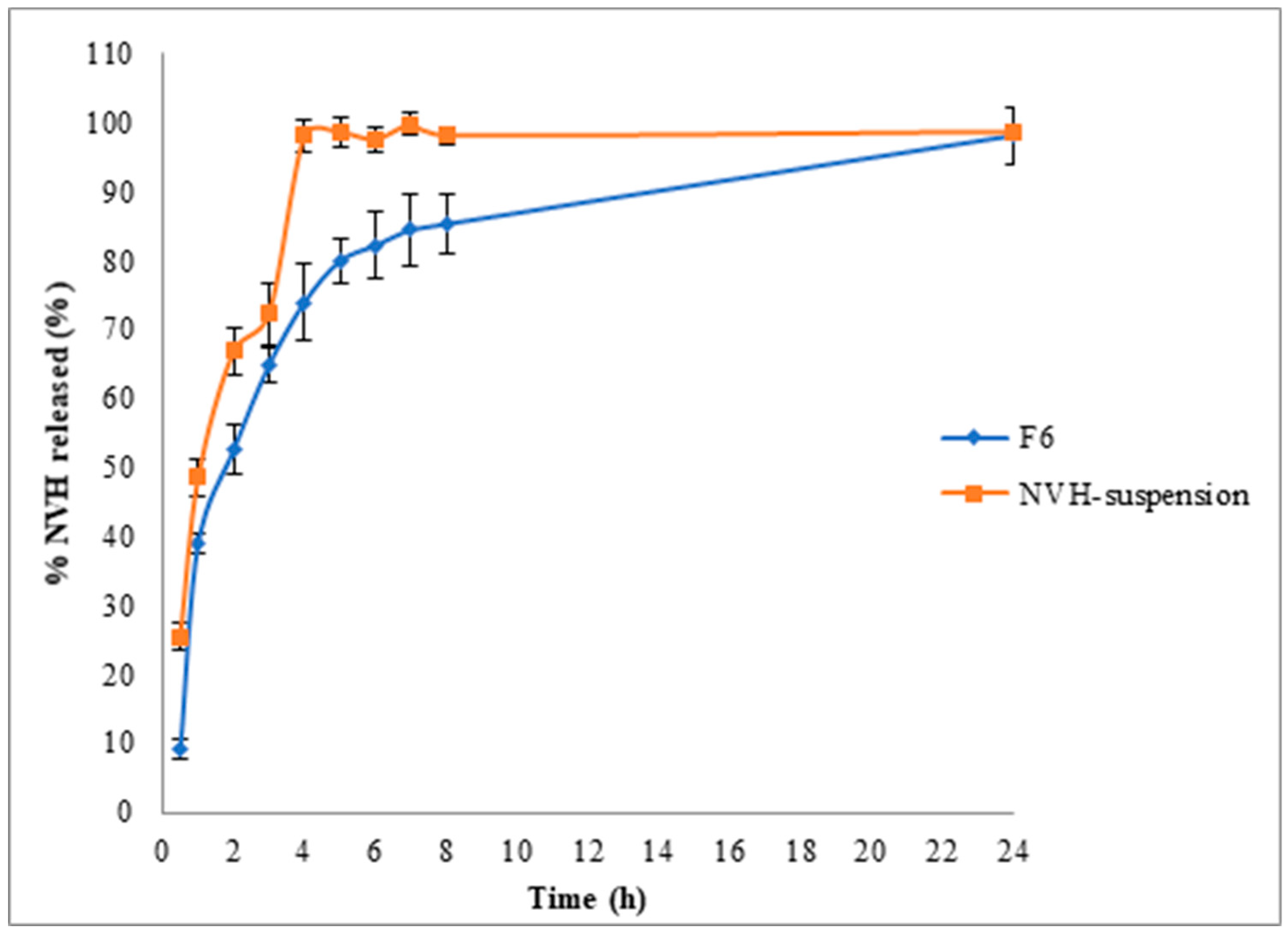 Pharmaceutics 13 00700 g002