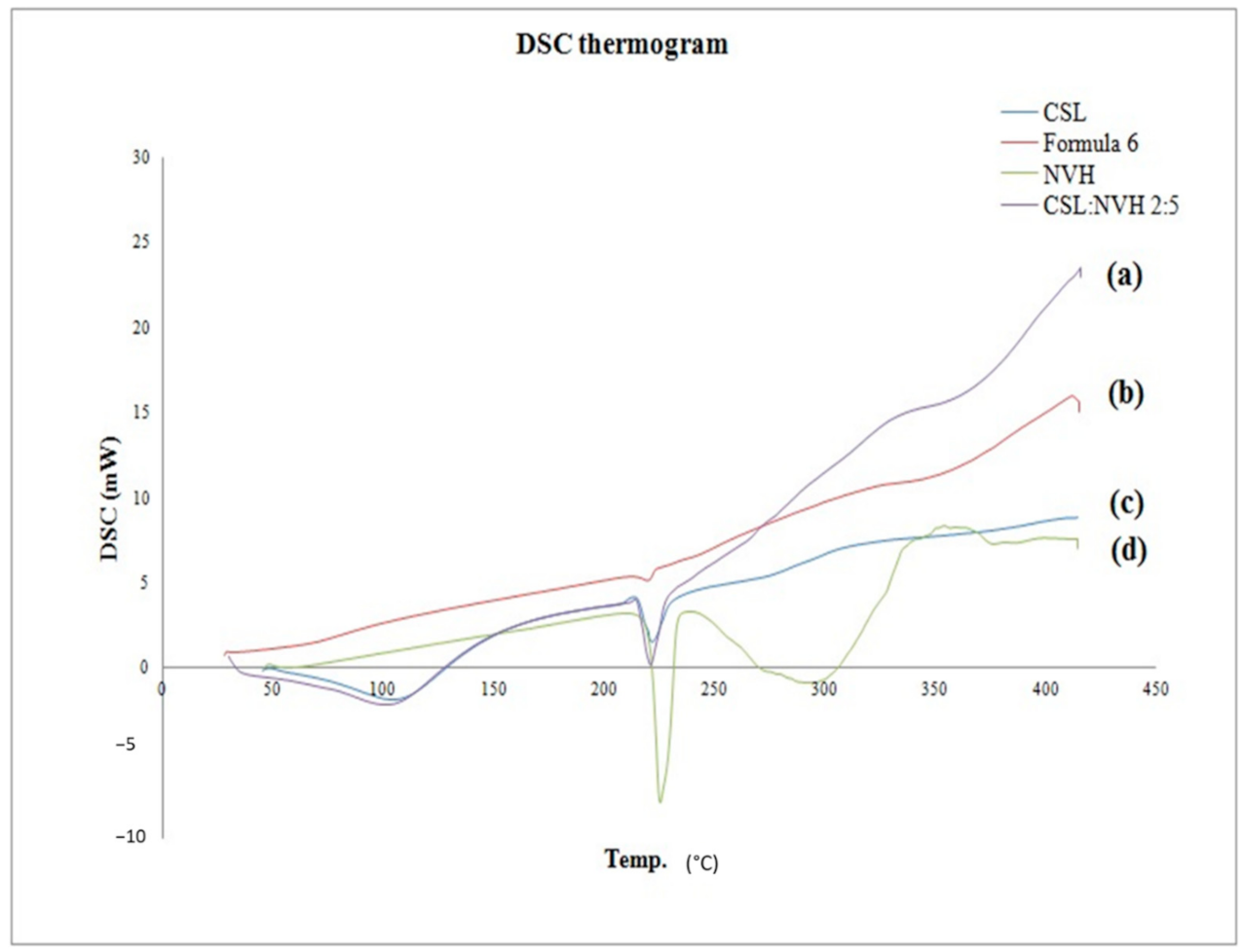 Pharmaceutics 13 00700 g004