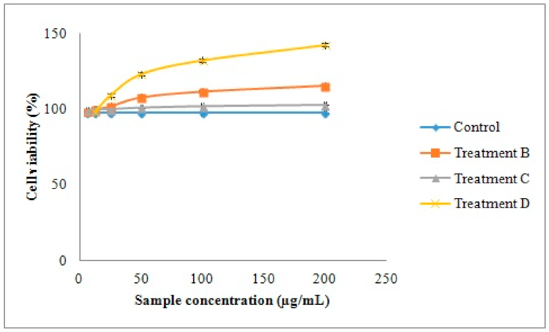 Pharmaceutics 13 00700 g007