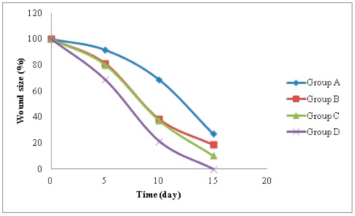 Pharmaceutics 13 00700 g009