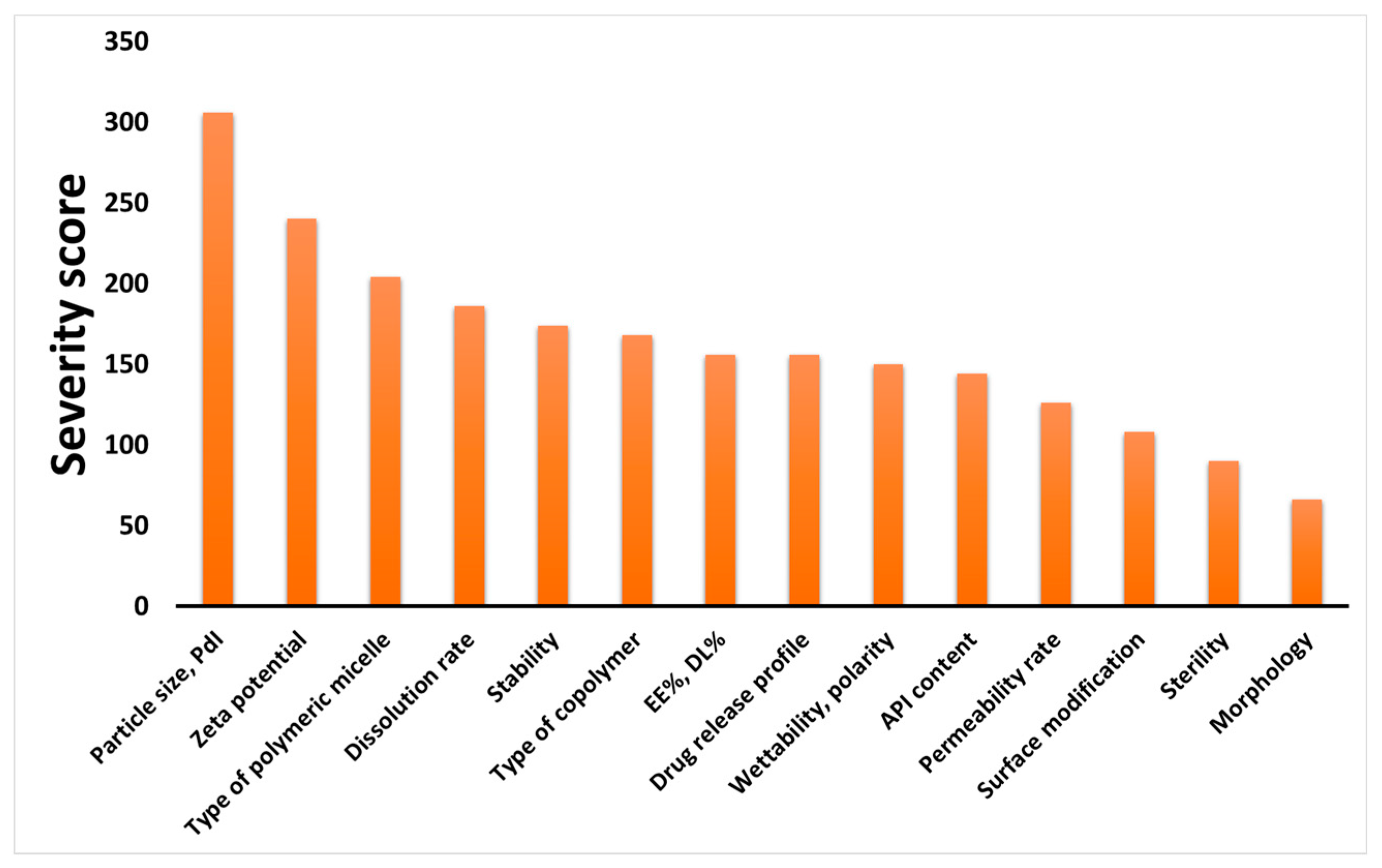 Pharmaceutics 13 00702 g002