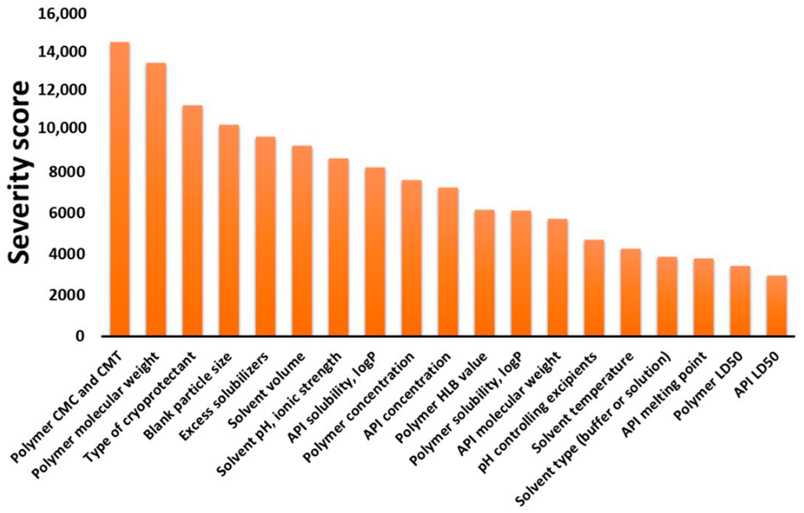 Pharmaceutics 13 00702 g003