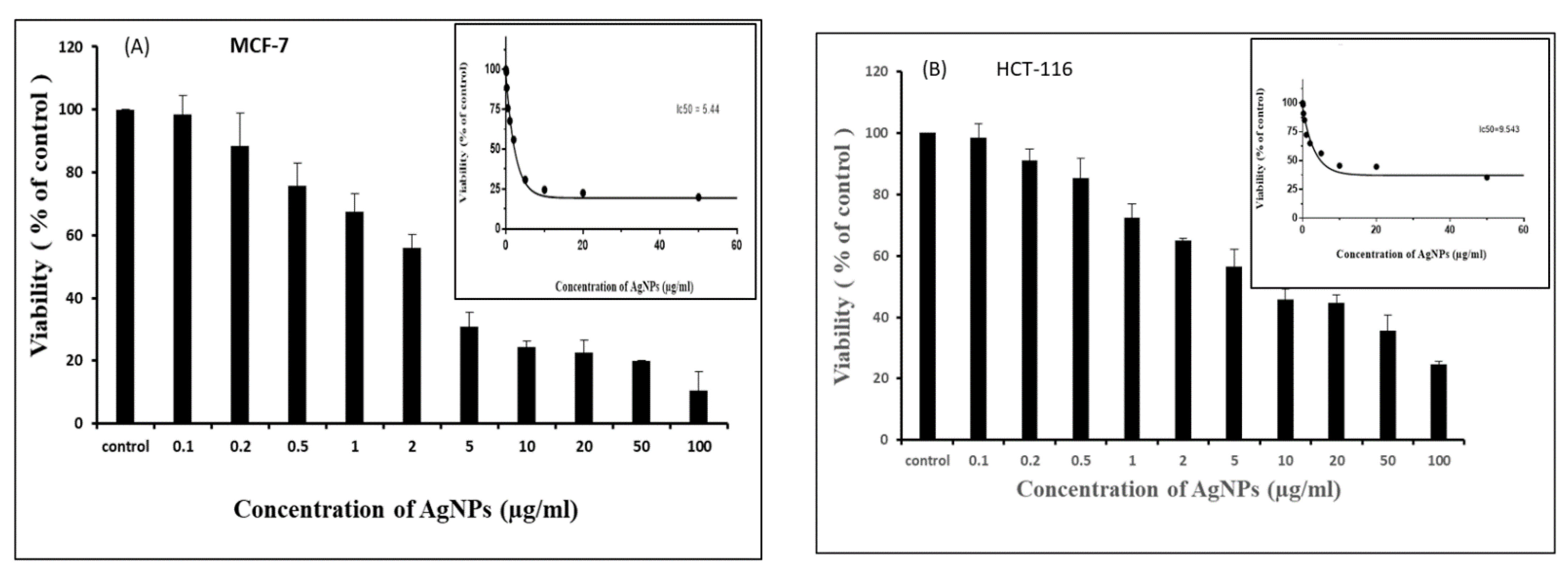 Pharmaceutics 13 00707 g003