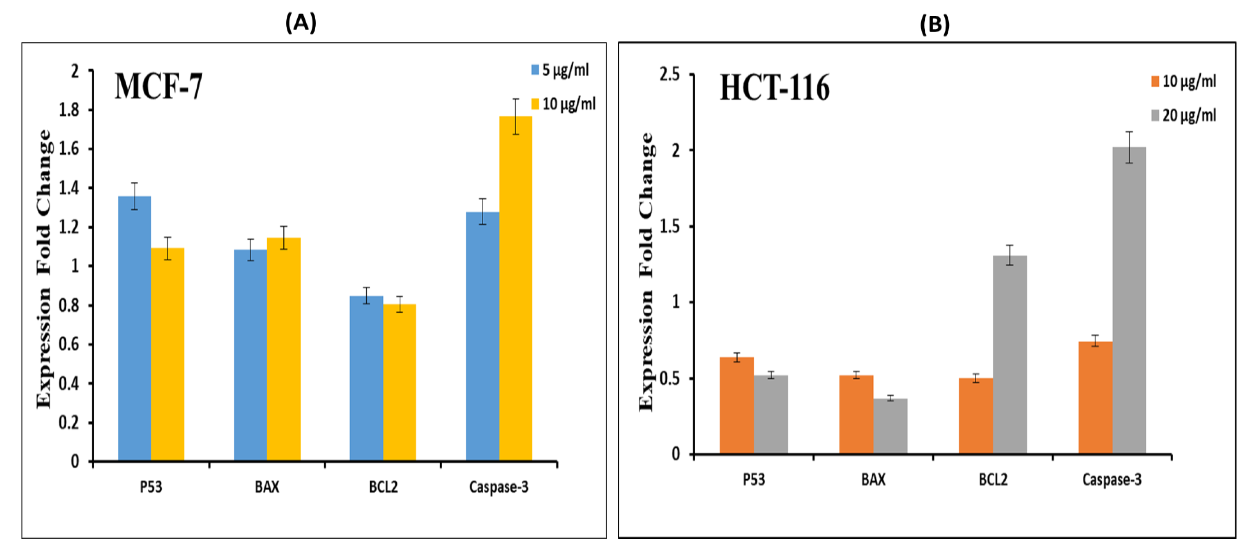 Pharmaceutics 13 00707 g008