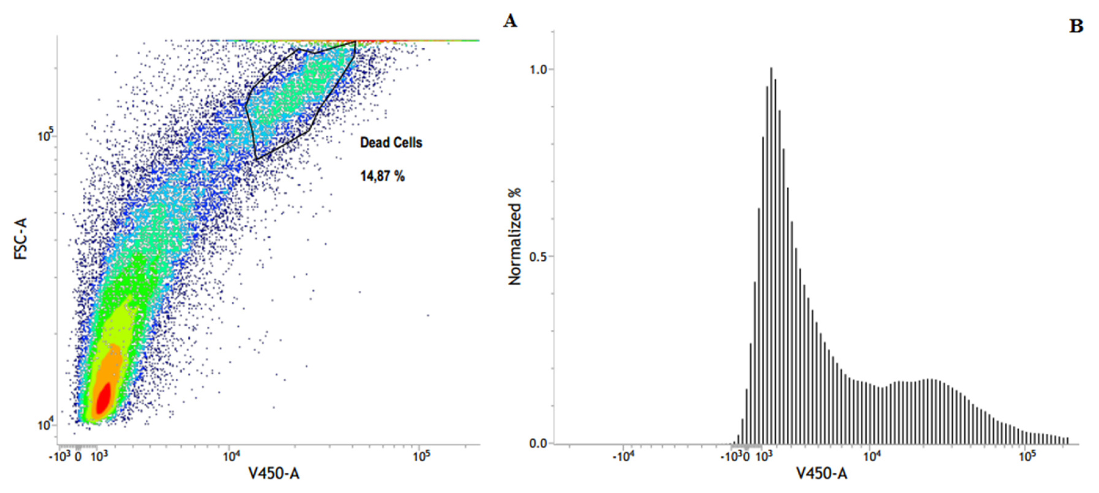 Pharmaceutics 13 00712 g008