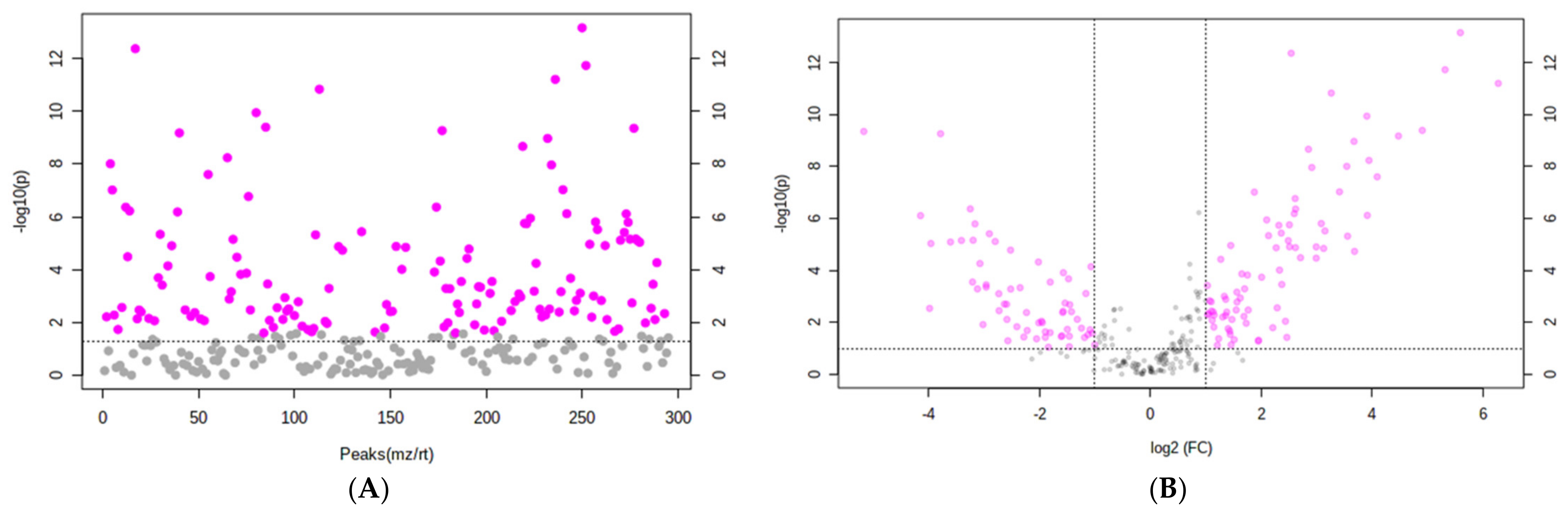 Pharmaceutics 13 00713 g004