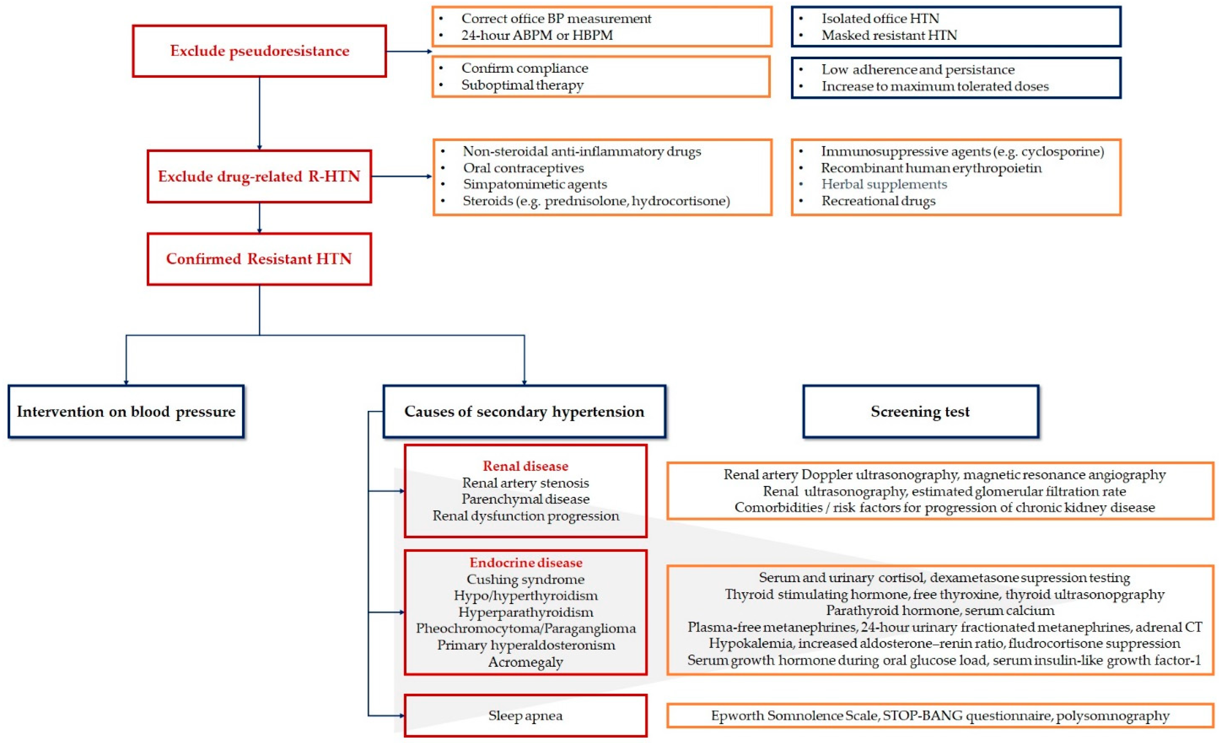 Pharmaceutics 13 00714 g002
