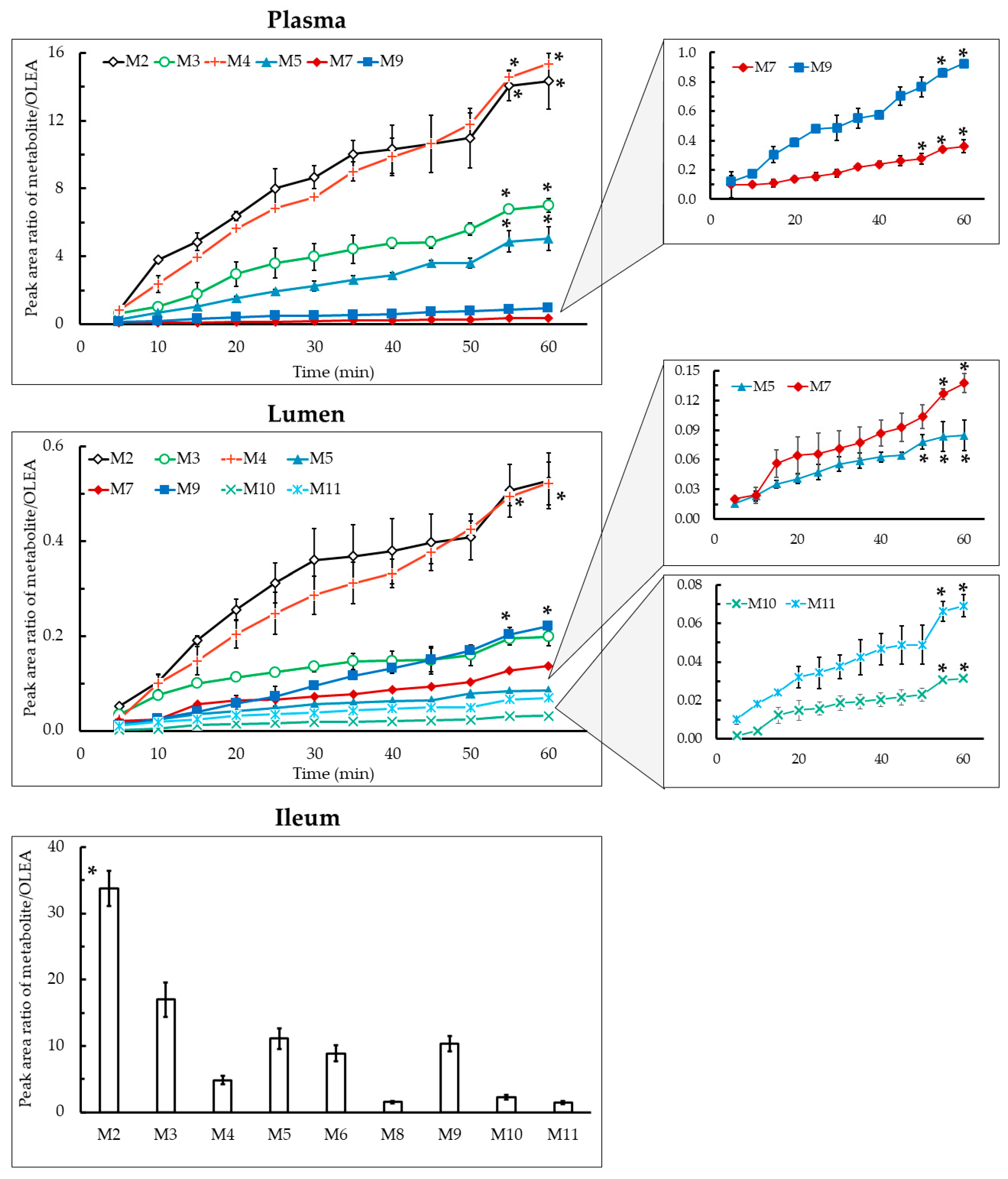 Pharmaceutics 13 00719 g003