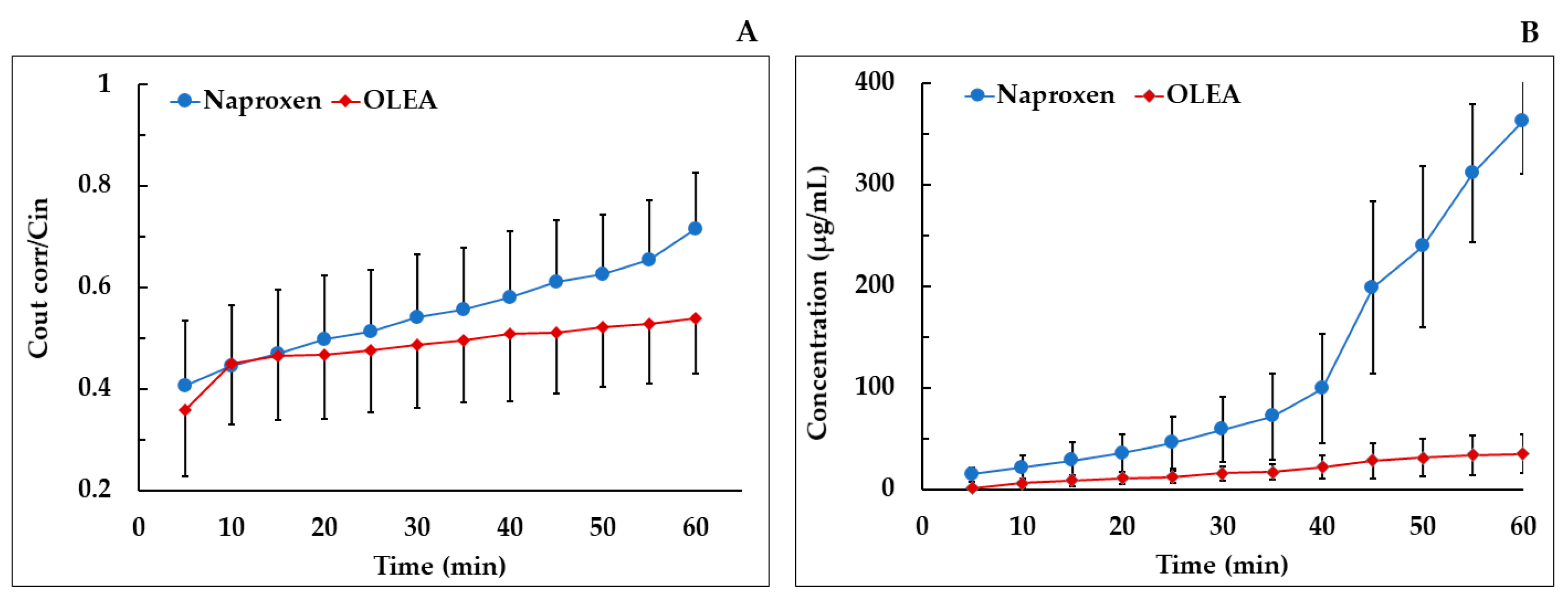 Pharmaceutics 13 00719 g005