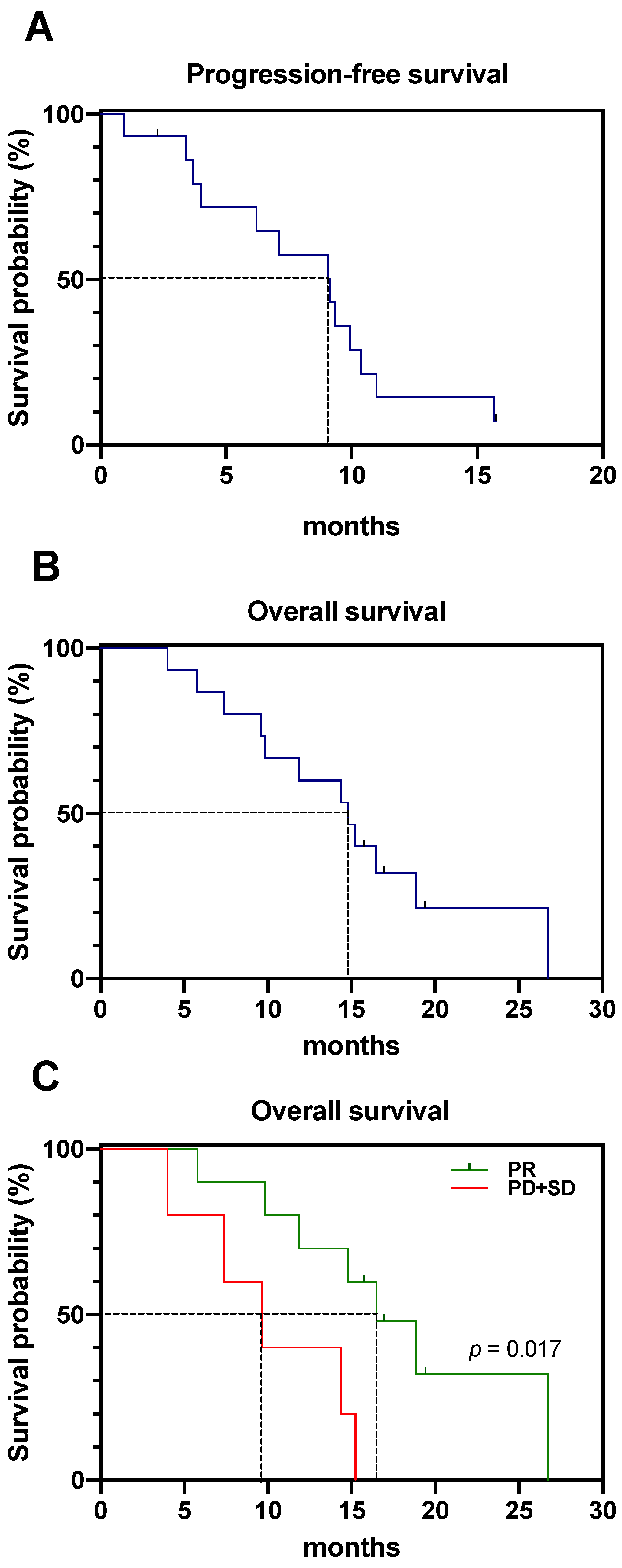 Pharmaceutics 13 00722 g003