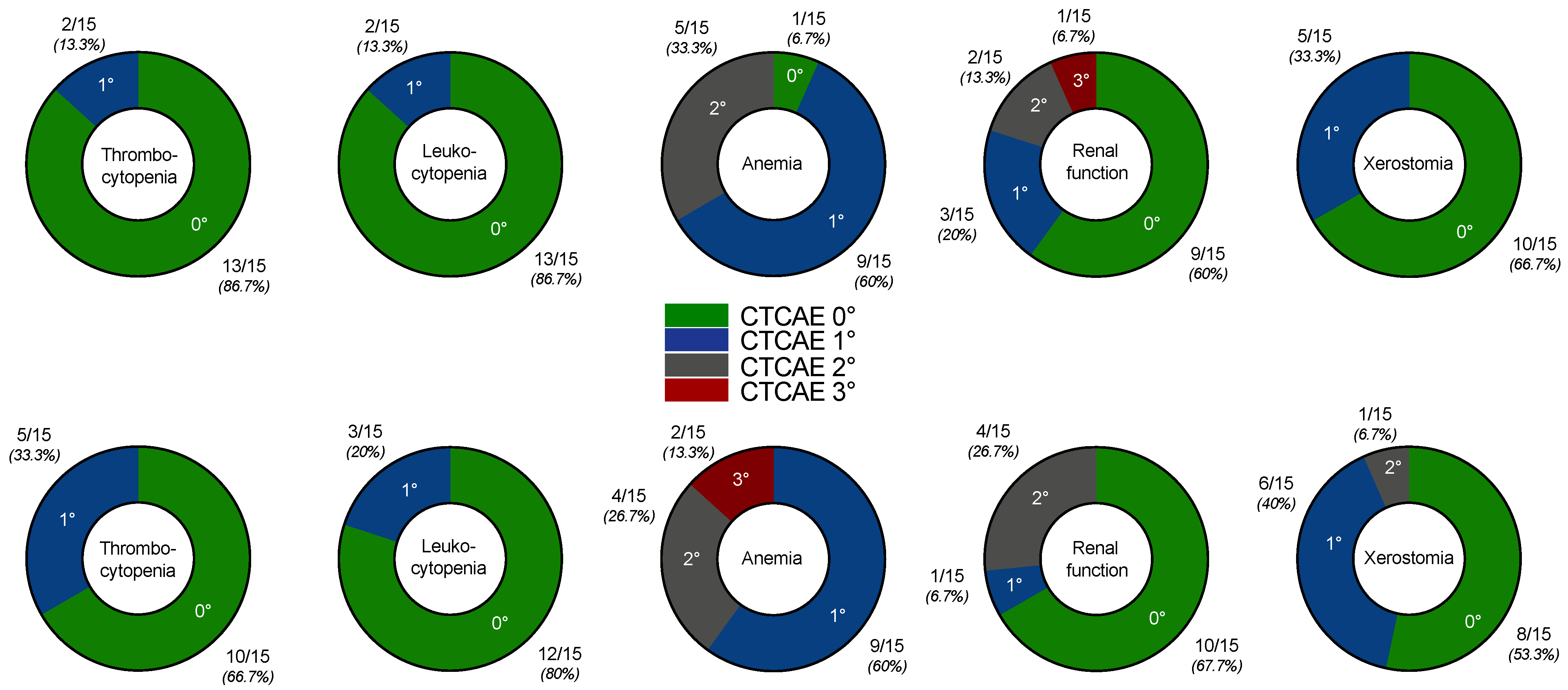 Pharmaceutics 13 00722 g004