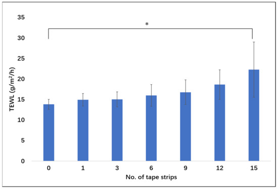 Pharmaceutics 13 00726 g0a1