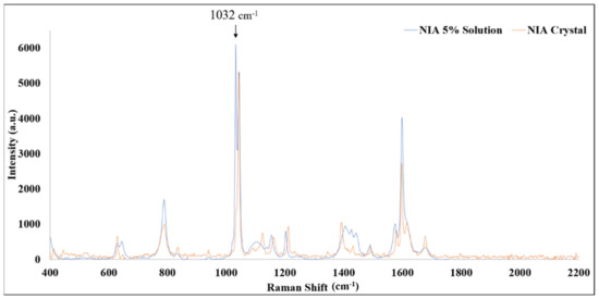 Pharmaceutics 13 00726 g0a2