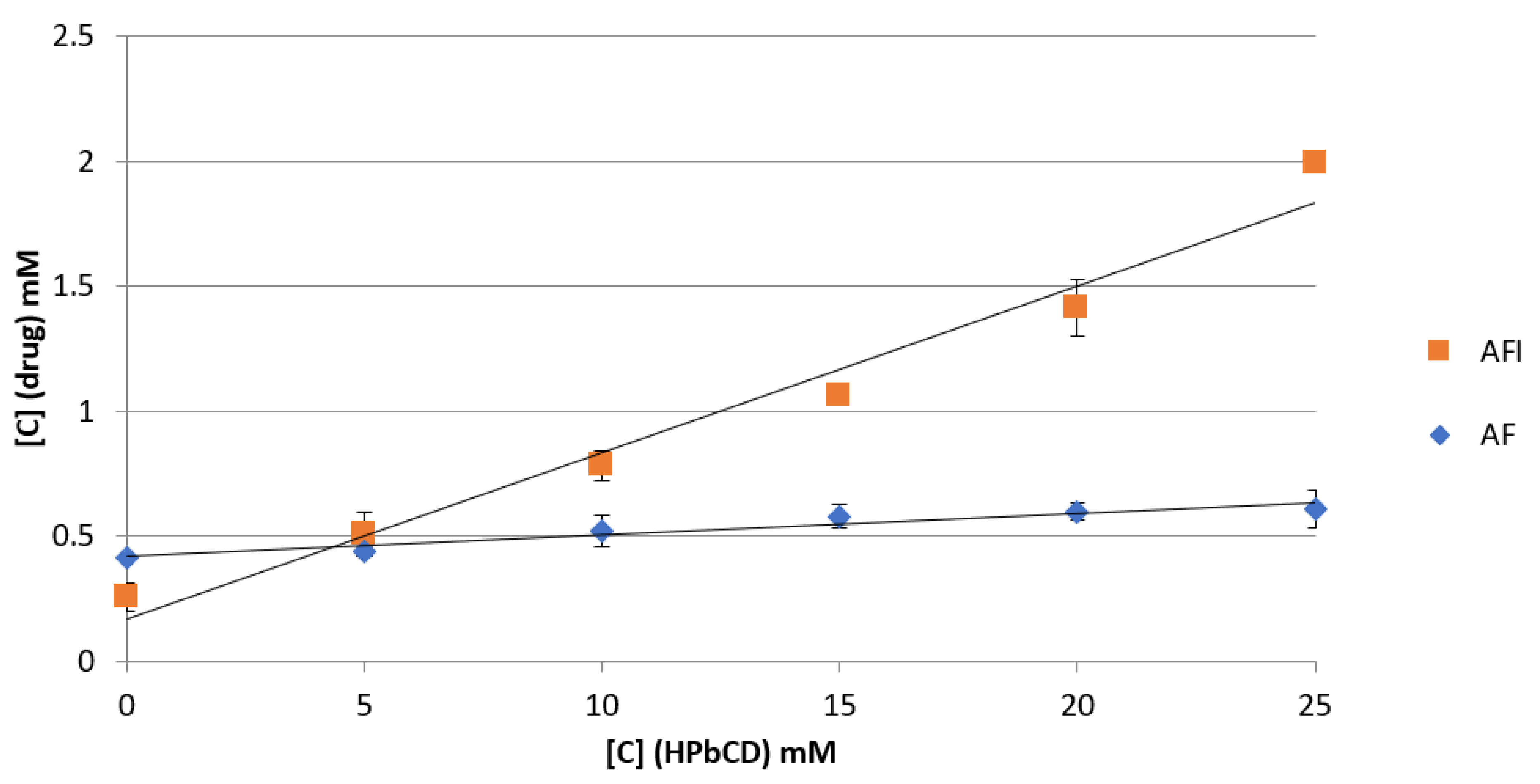 Pharmaceutics 13 00727 g002