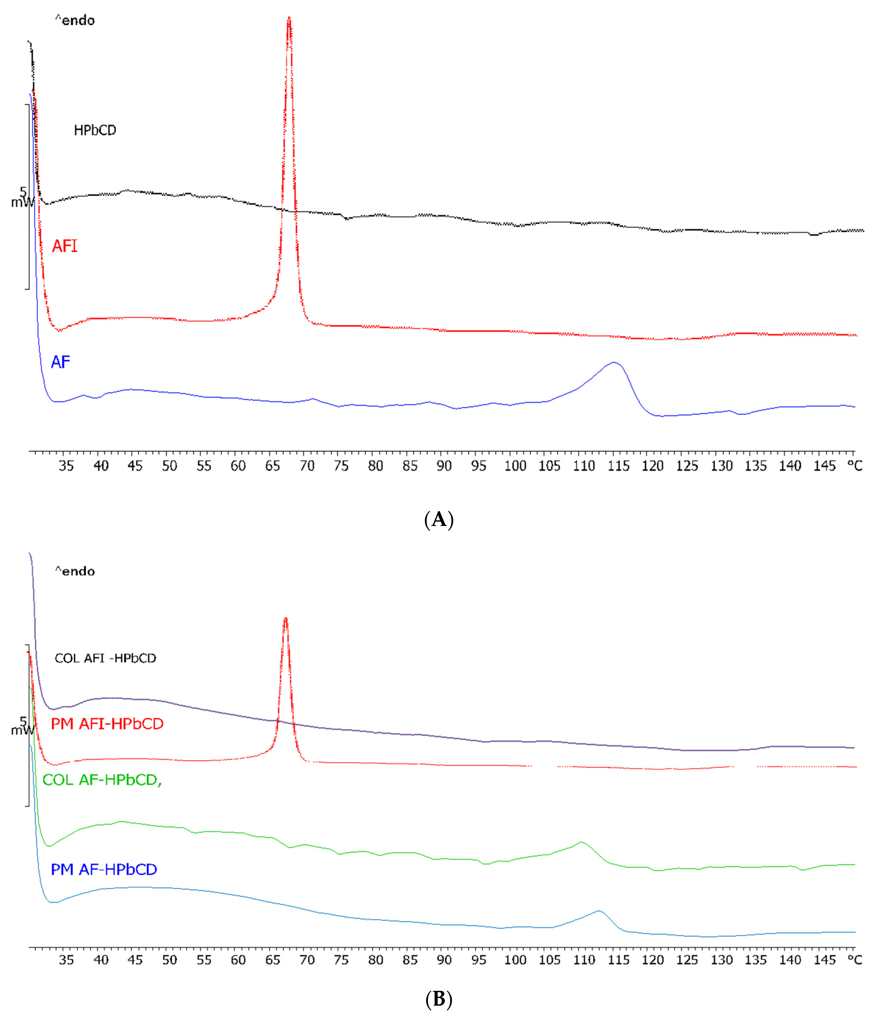 Pharmaceutics 13 00727 g004