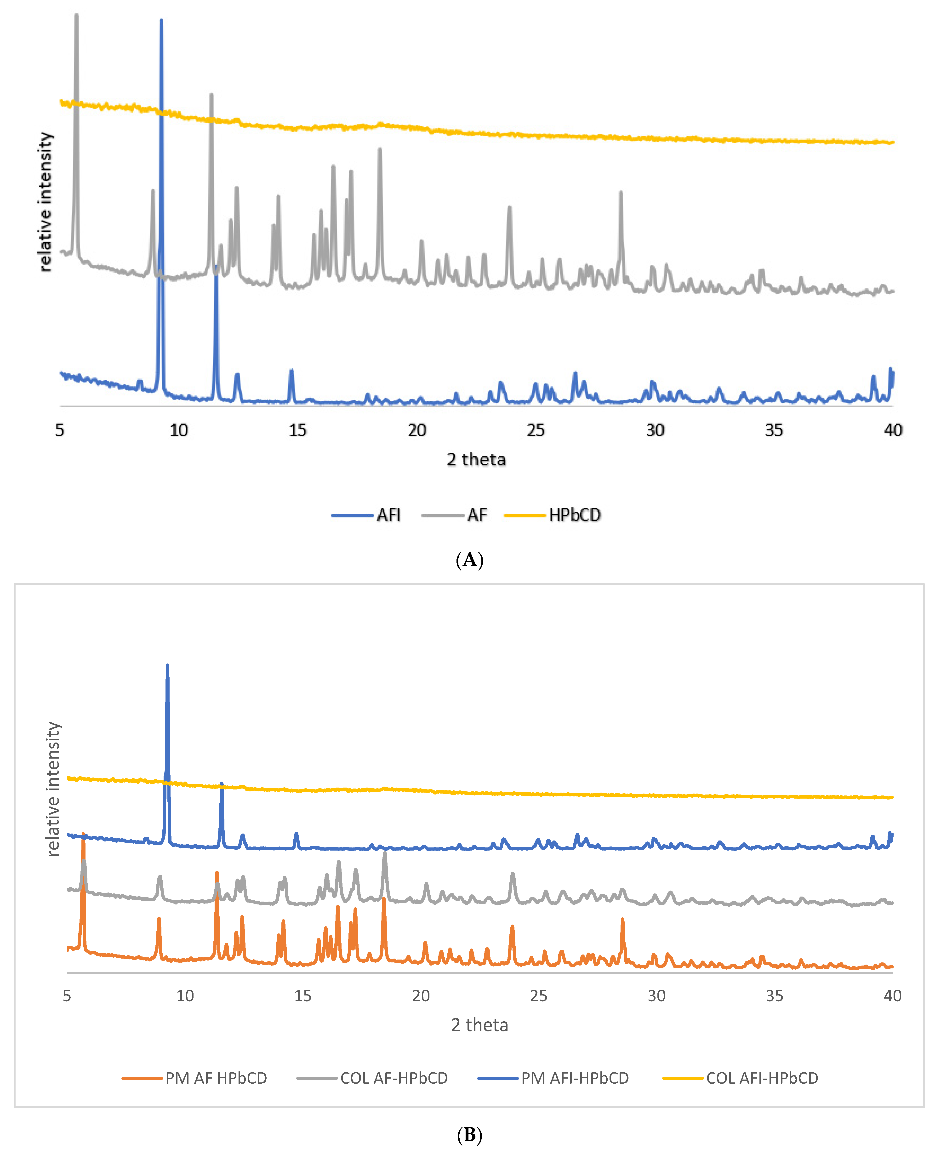 Pharmaceutics 13 00727 g005