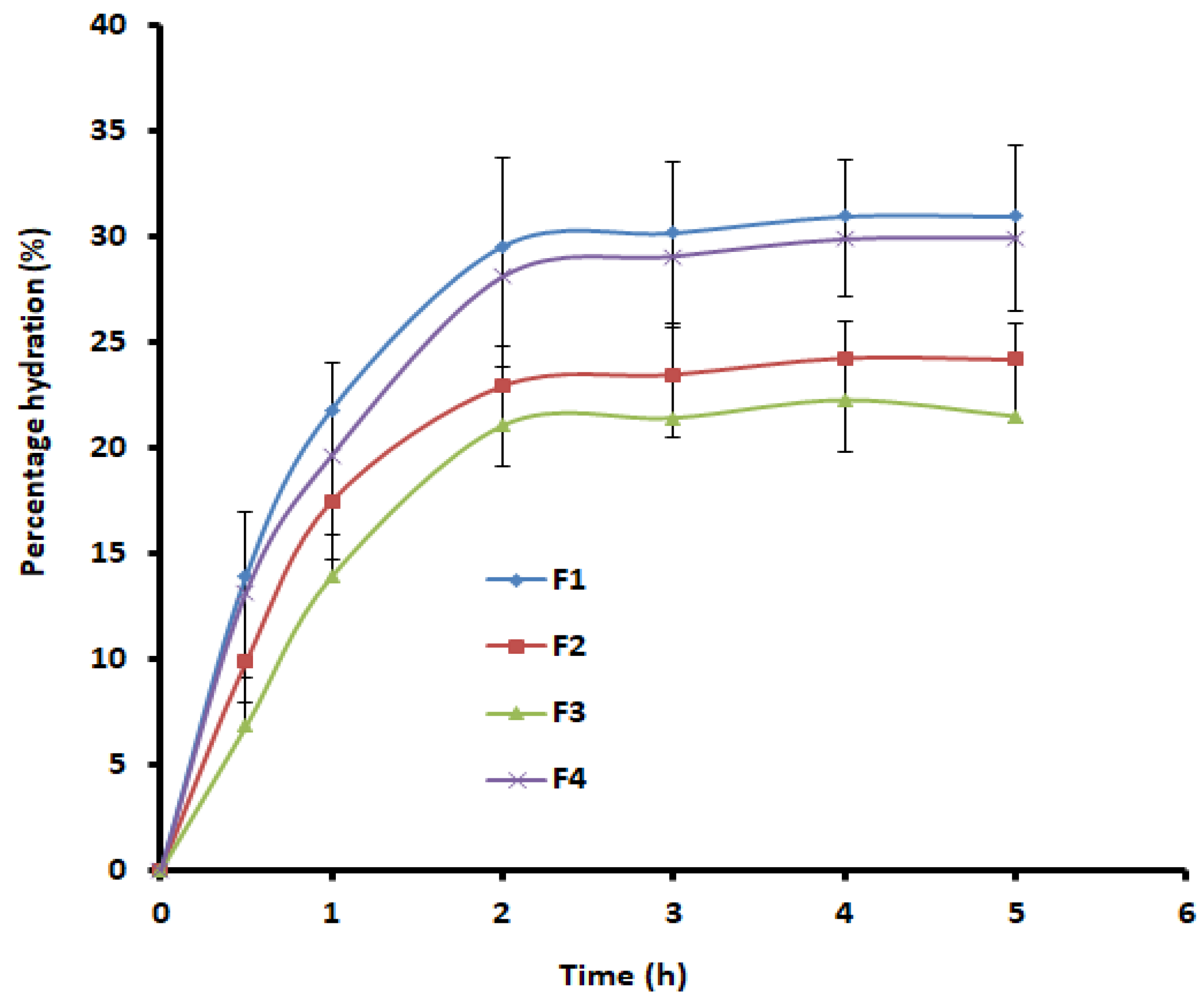 Pharmaceutics 13 00728 g001