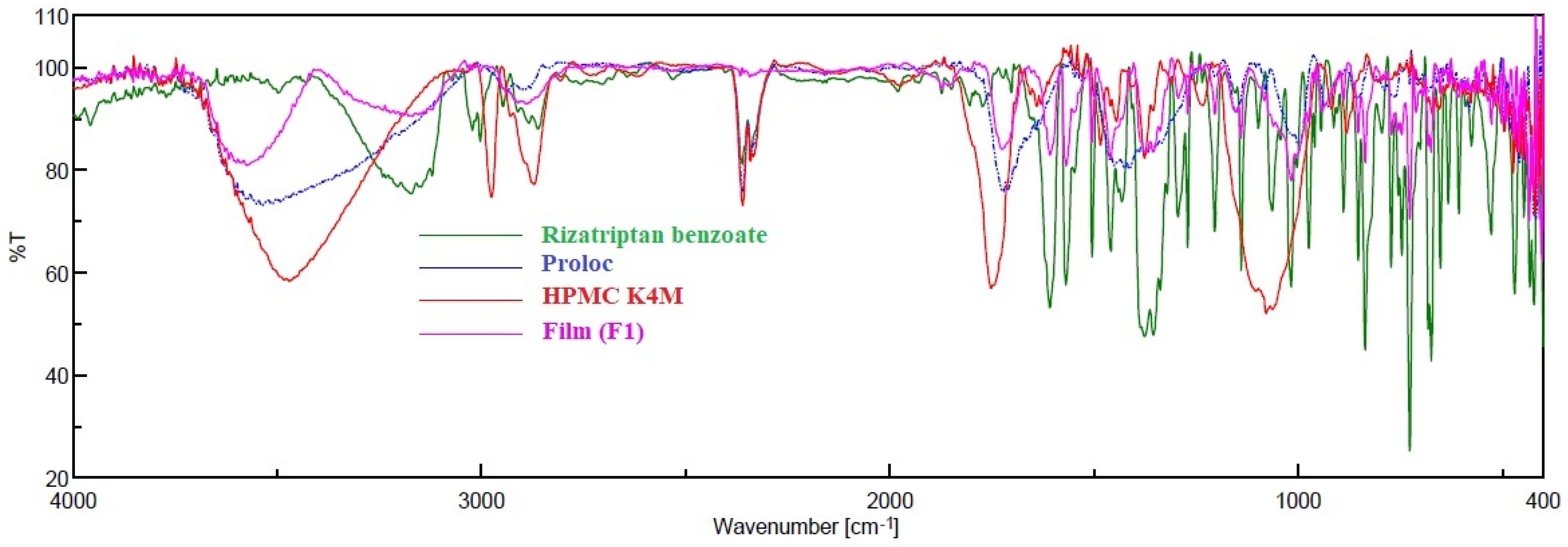 Pharmaceutics 13 00728 g002