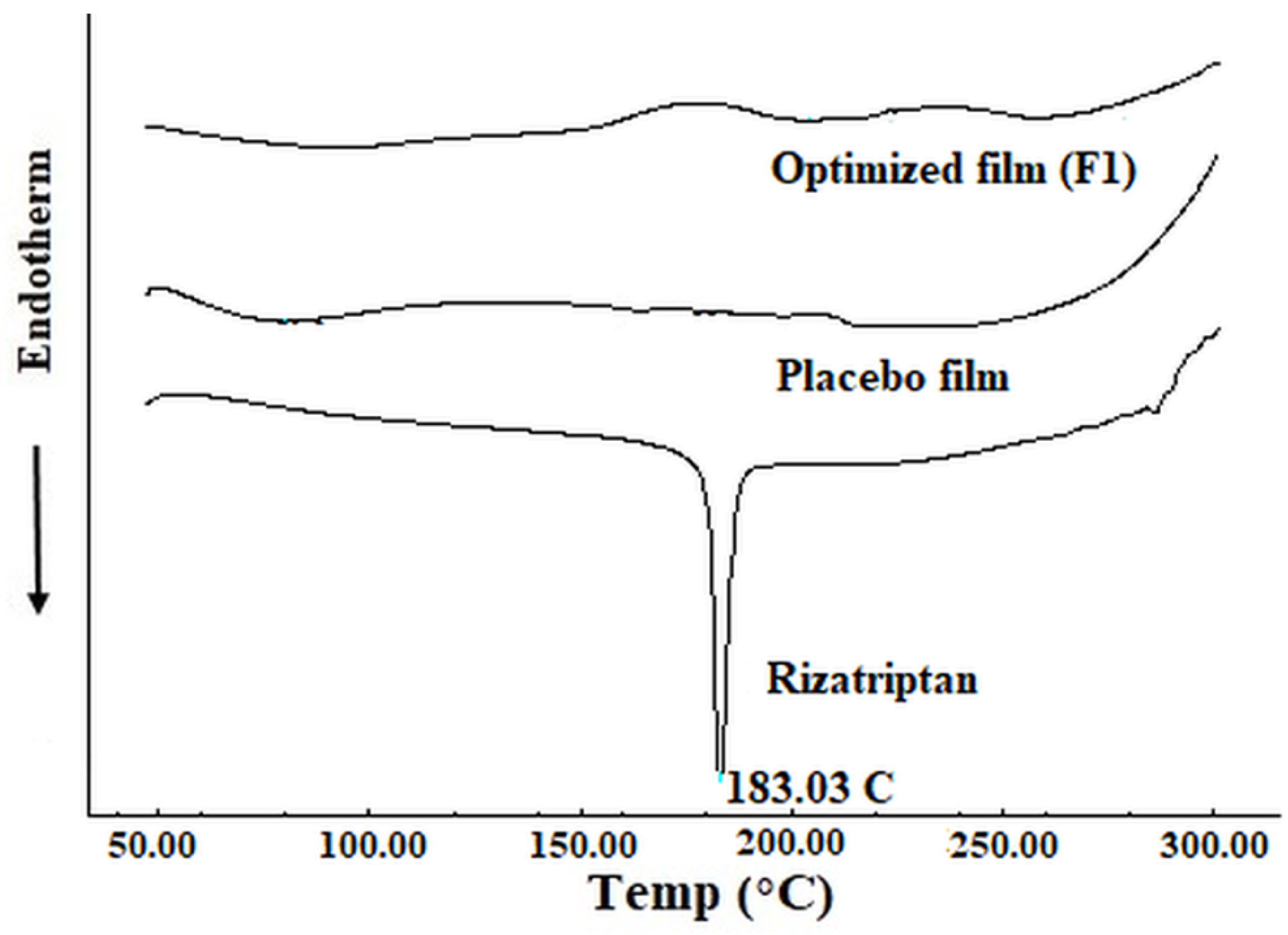 Pharmaceutics 13 00728 g003