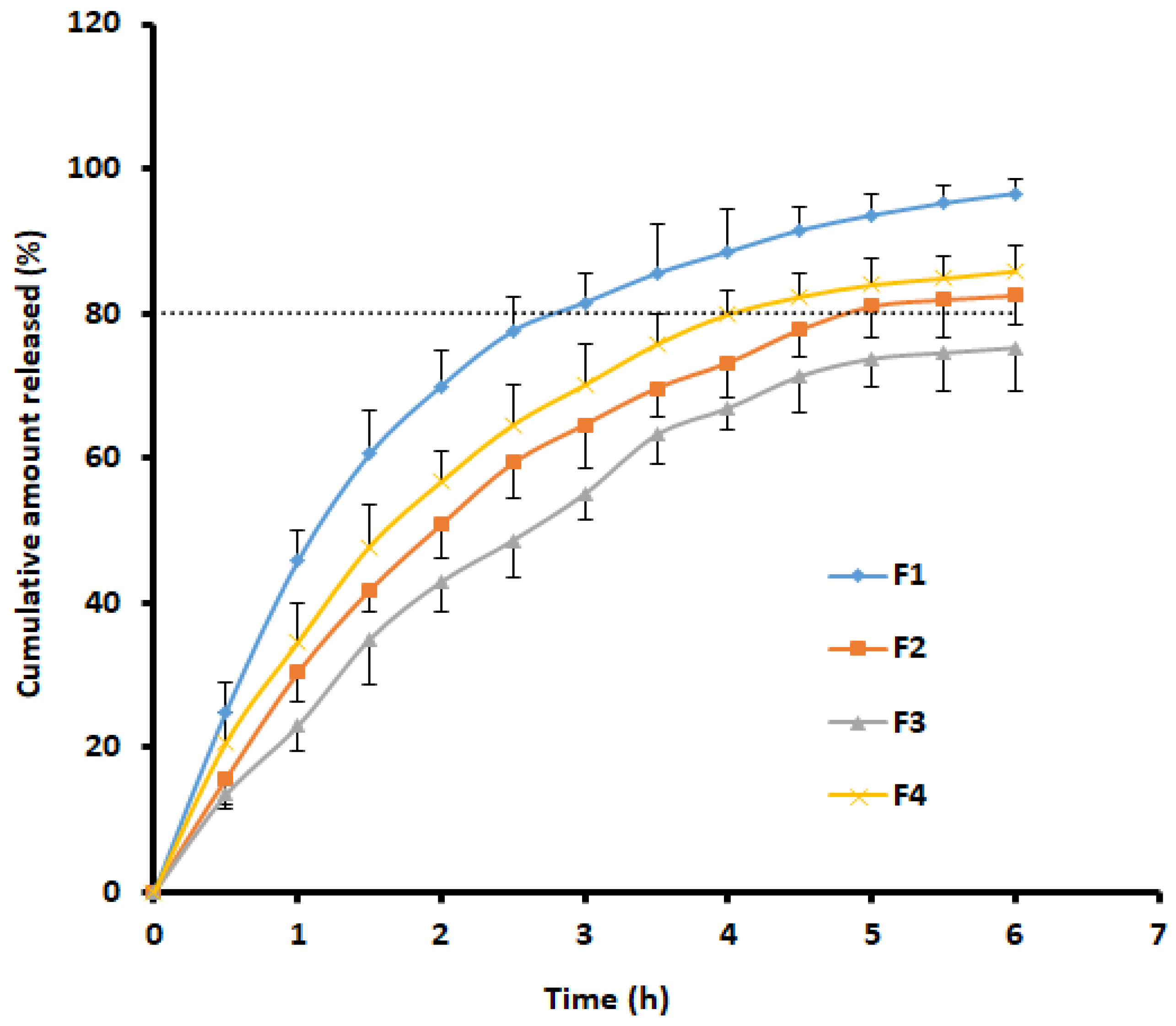 Pharmaceutics 13 00728 g005