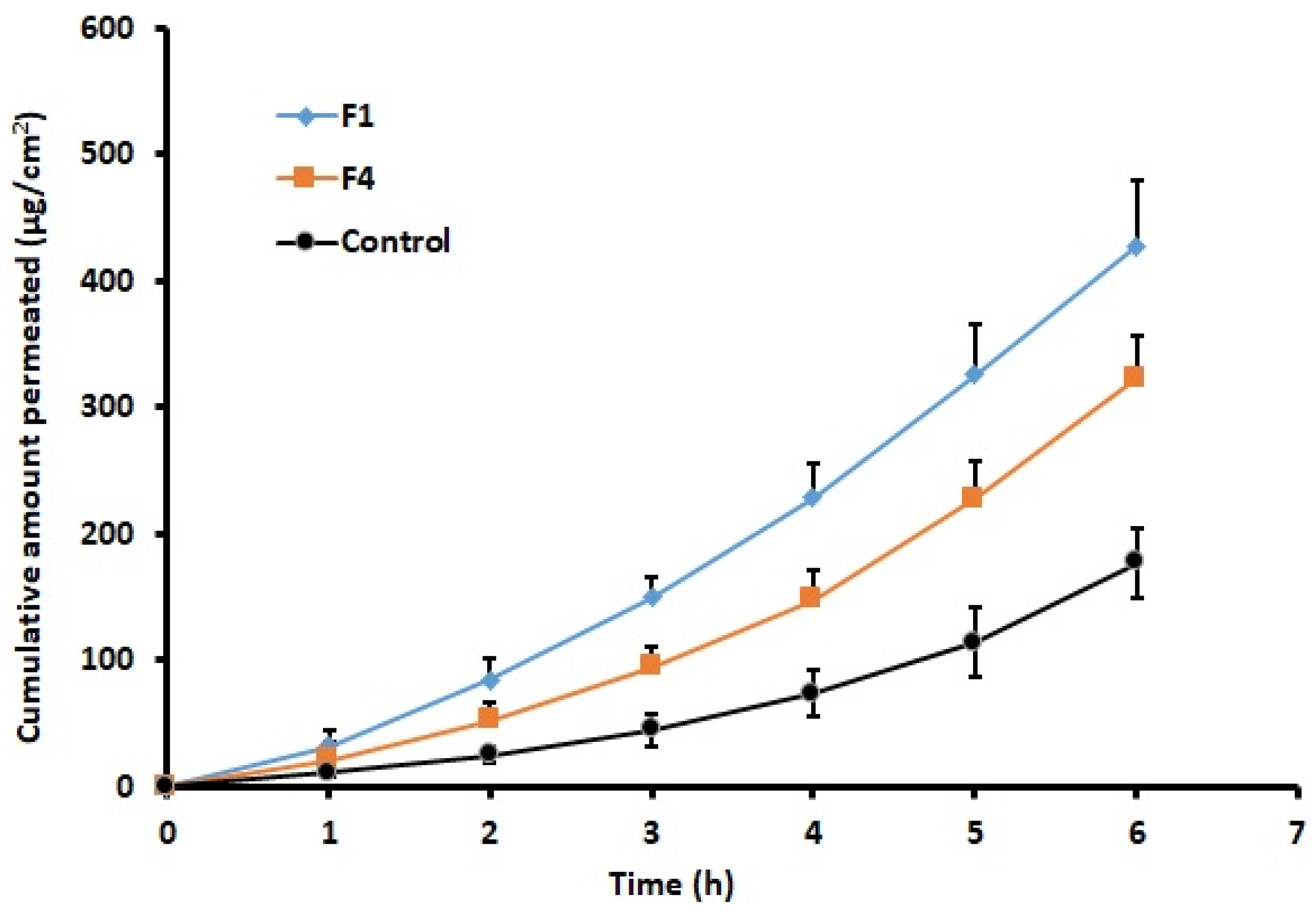 Pharmaceutics 13 00728 g006