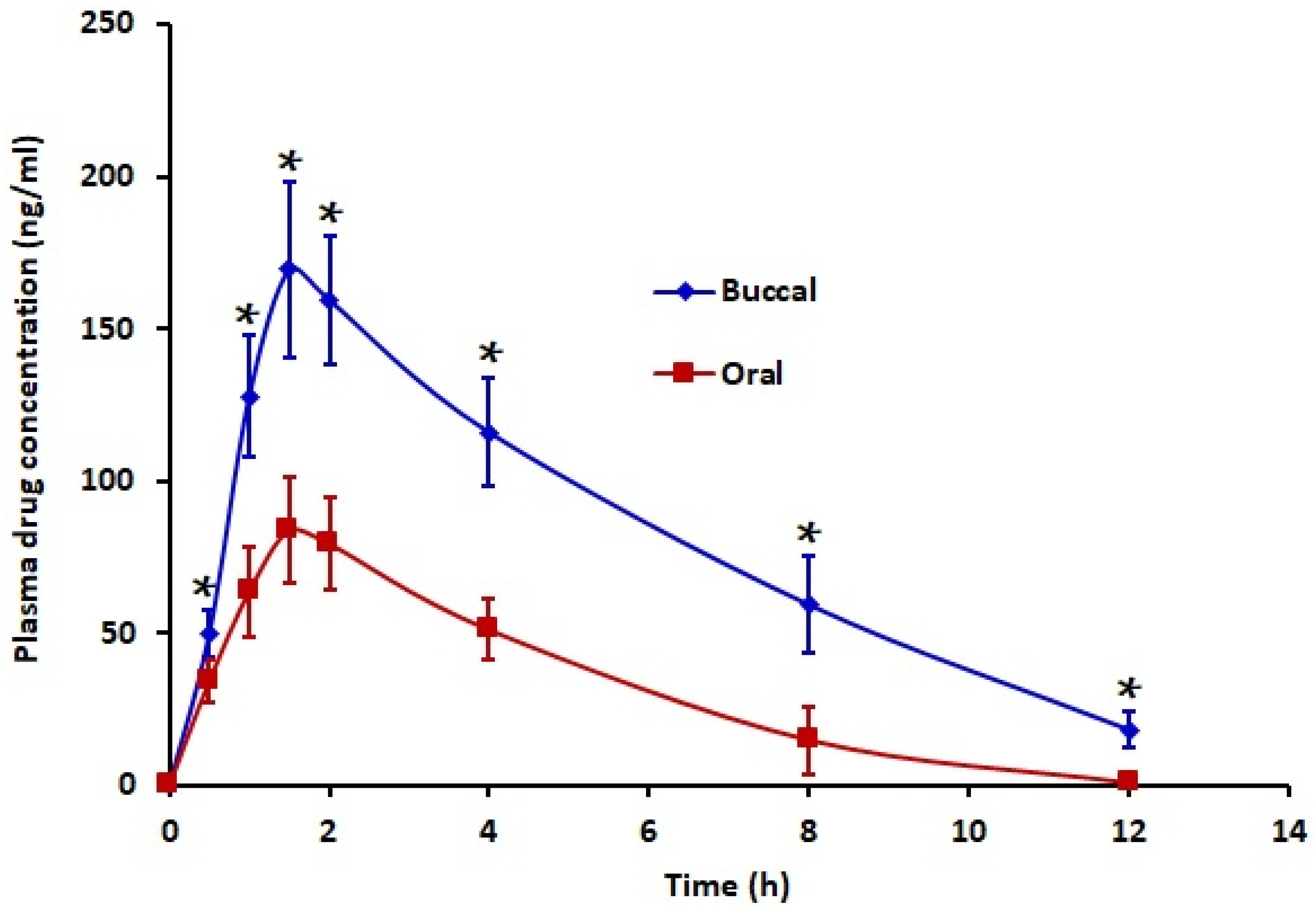 Pharmaceutics 13 00728 g007