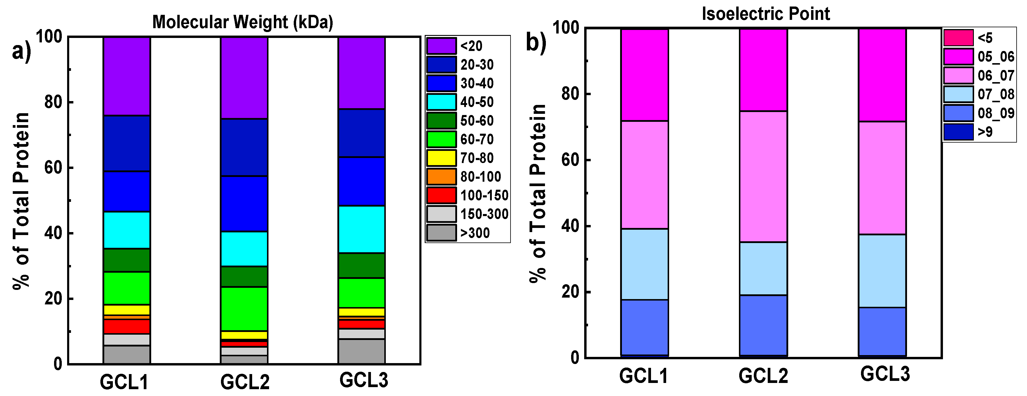 Pharmaceutics 13 00729 g004a