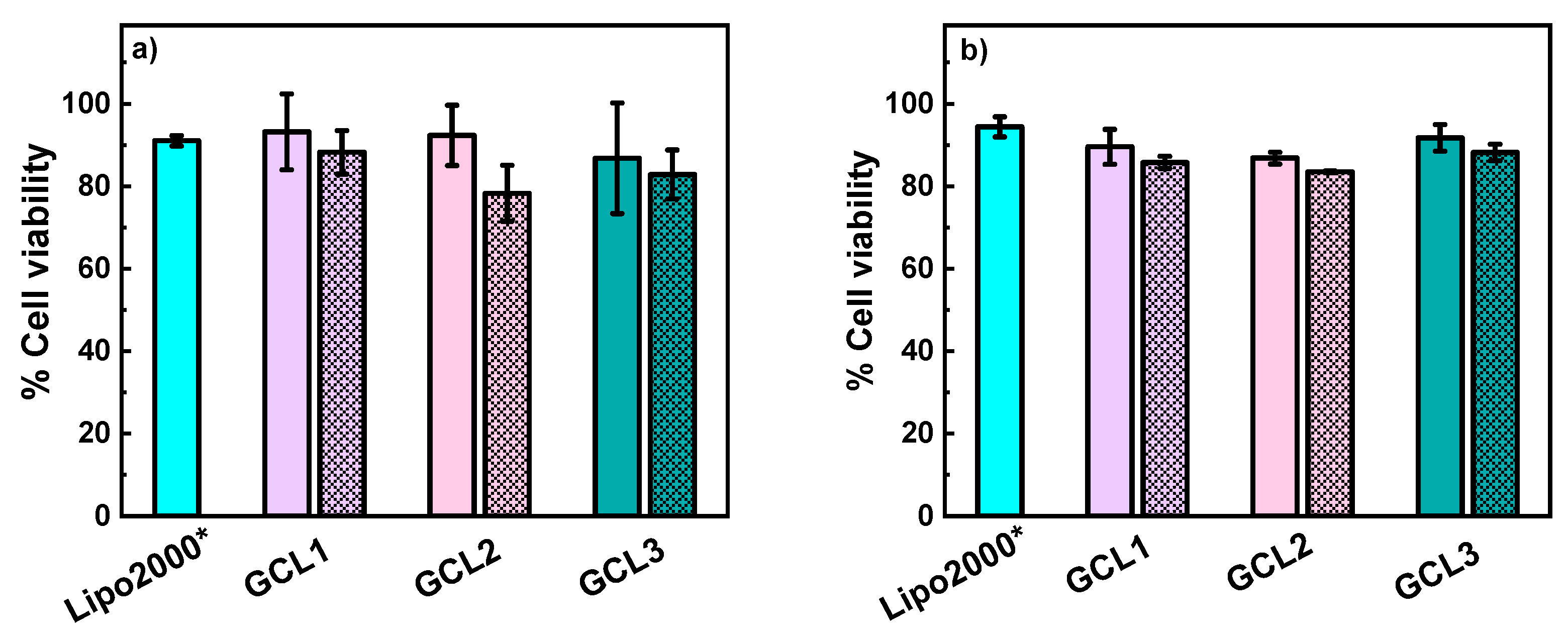 Pharmaceutics 13 00729 g005