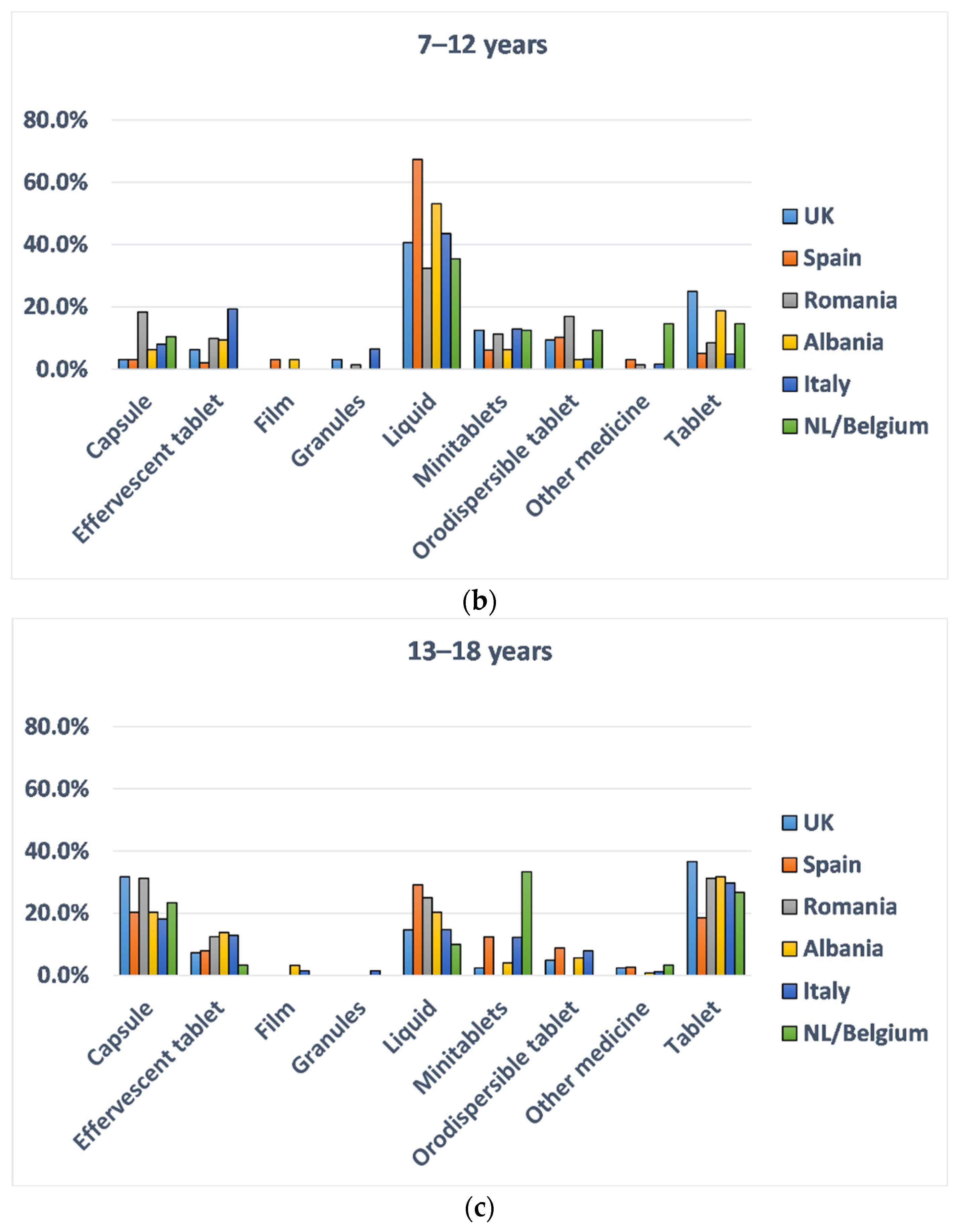 Pharmaceutics 13 00730 g003b