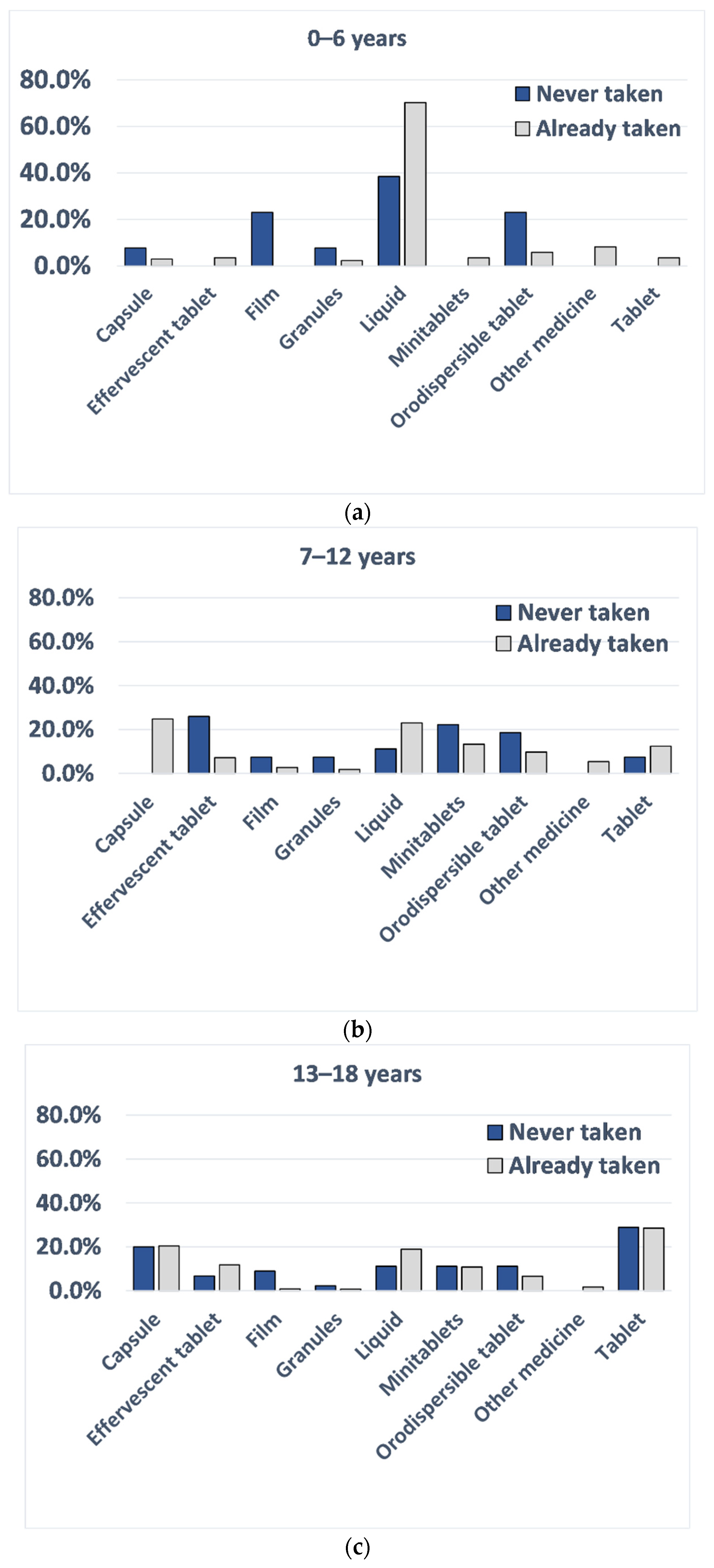 Pharmaceutics 13 00730 g004