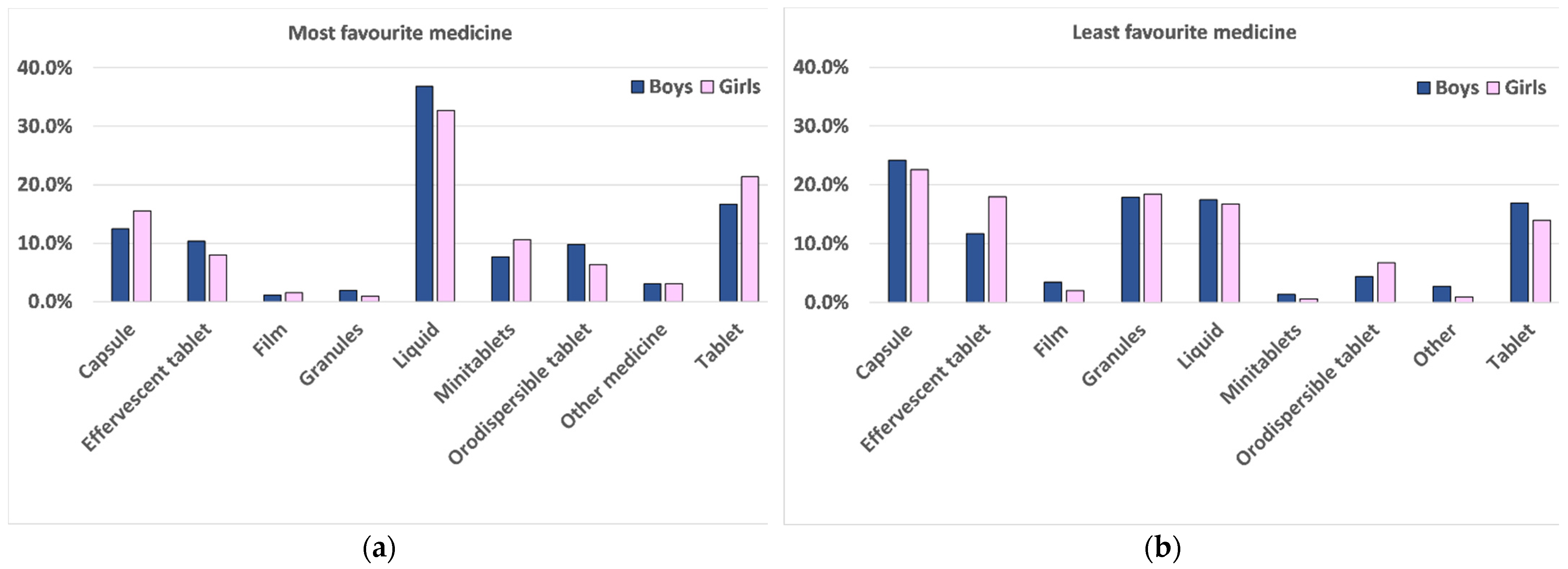 Pharmaceutics 13 00730 g007