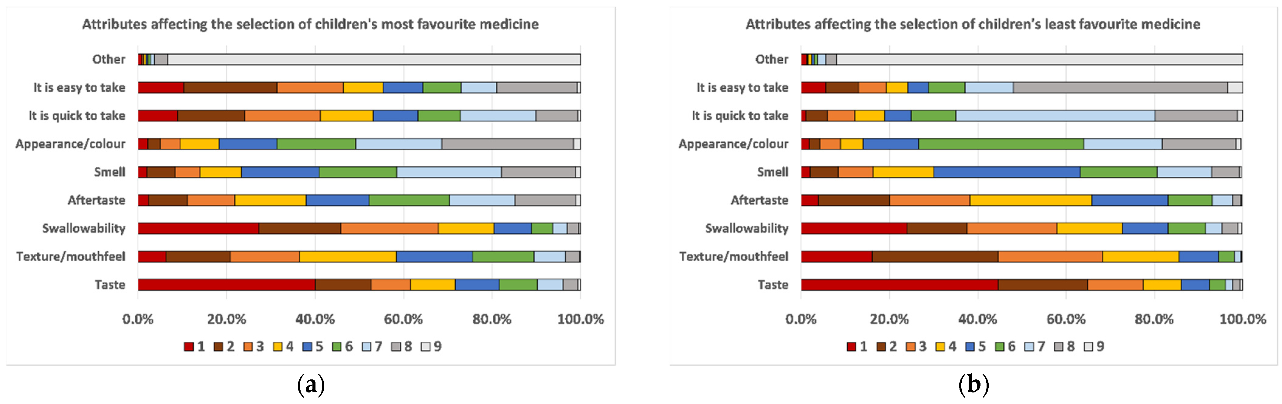 Pharmaceutics 13 00730 g008