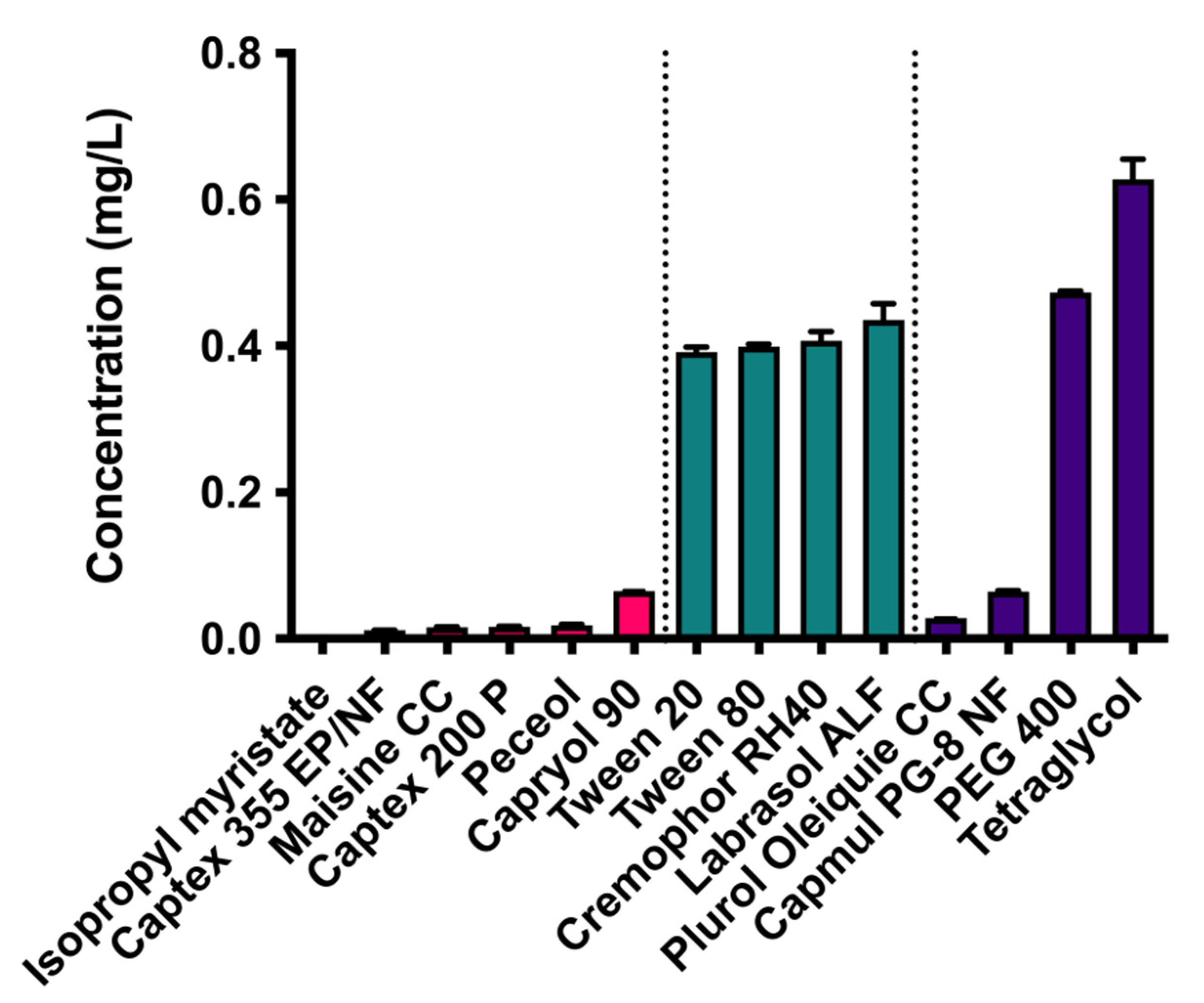 Pharmaceutics 13 00731 g001 Pharmaceutics 13 00731 g001