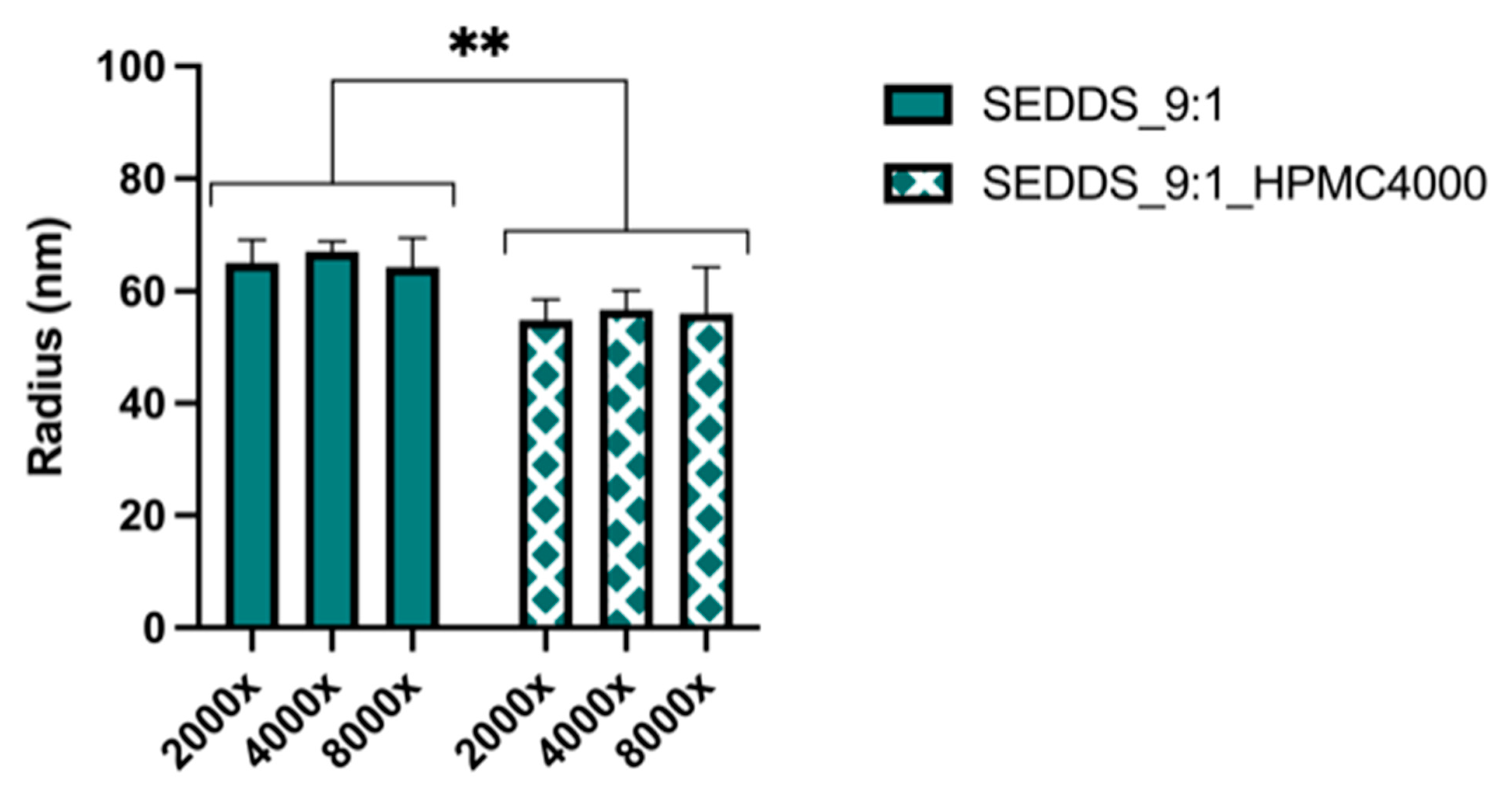 Pharmaceutics 13 00731 g007 Pharmaceutics 13 00731 g007