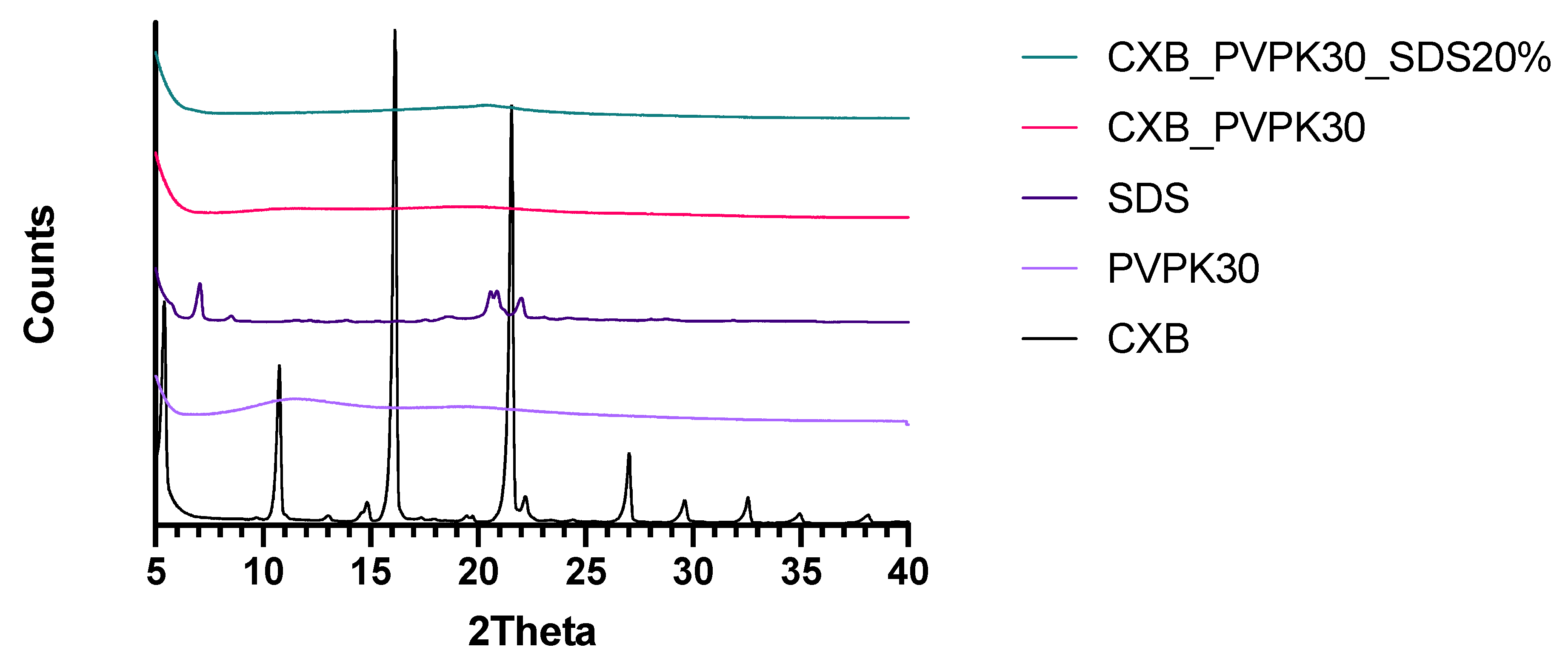 Pharmaceutics 13 00731 g011 Pharmaceutics 13 00731 g011