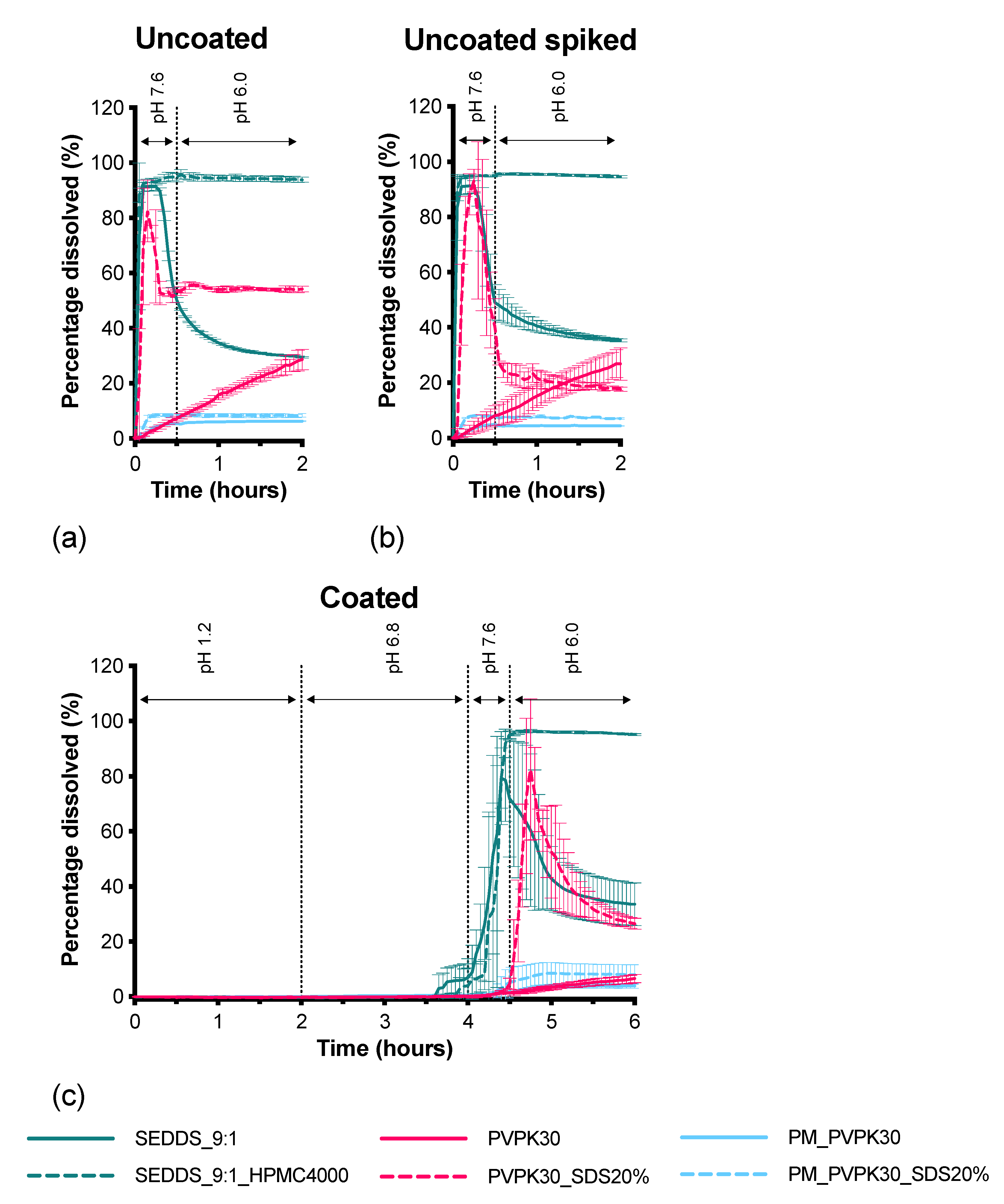 Pharmaceutics 13 00731 g012 Pharmaceutics 13 00731 g012