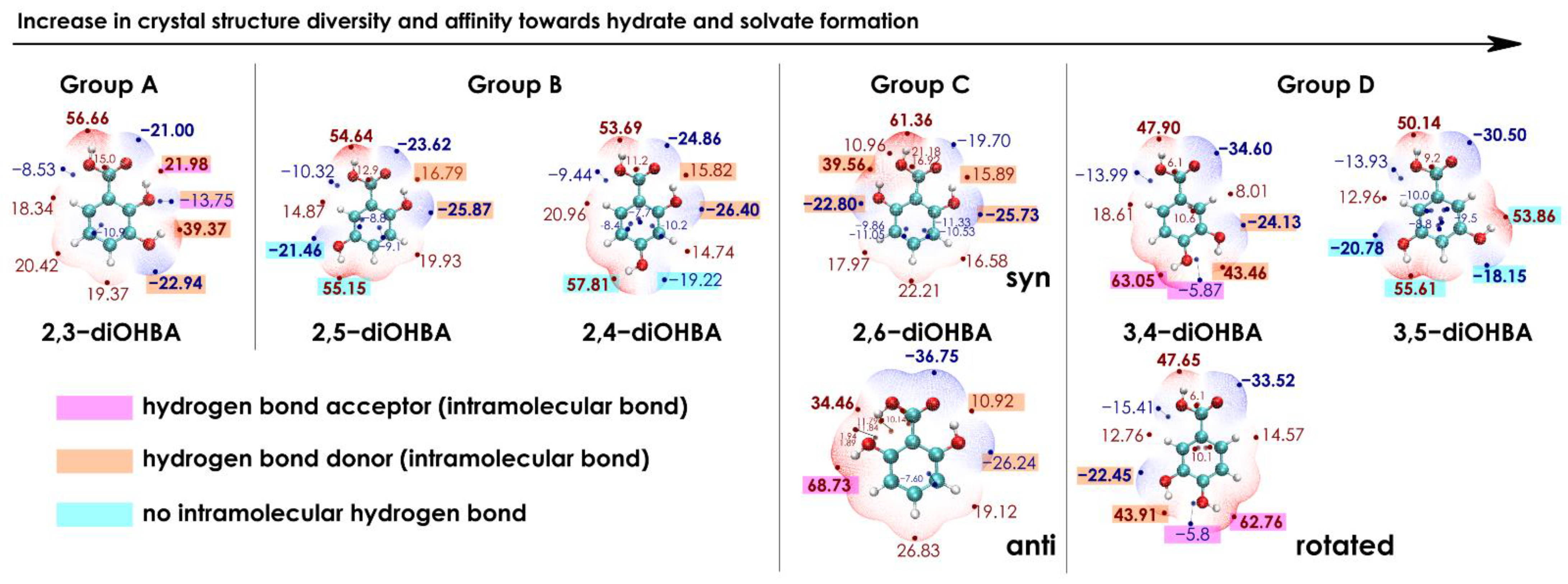 Pharmaceutics 13 00734 g007