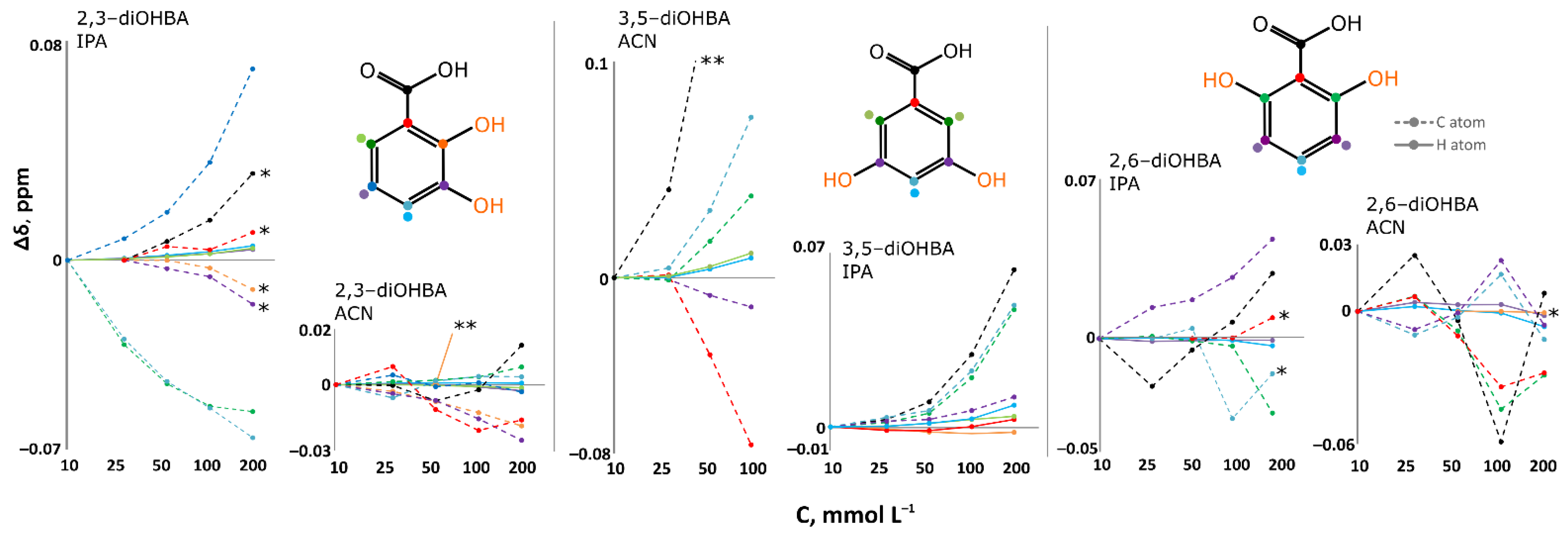 Pharmaceutics 13 00734 g009