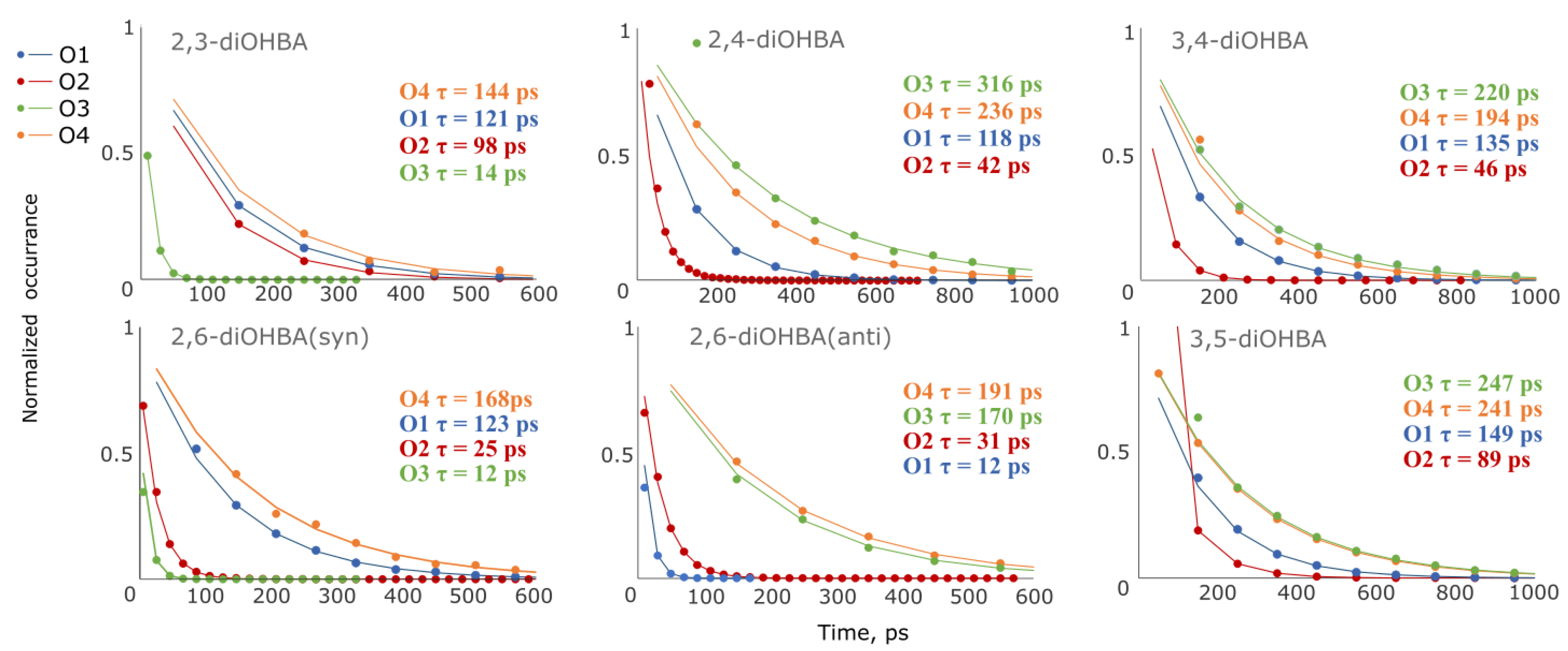 Pharmaceutics 13 00734 g012