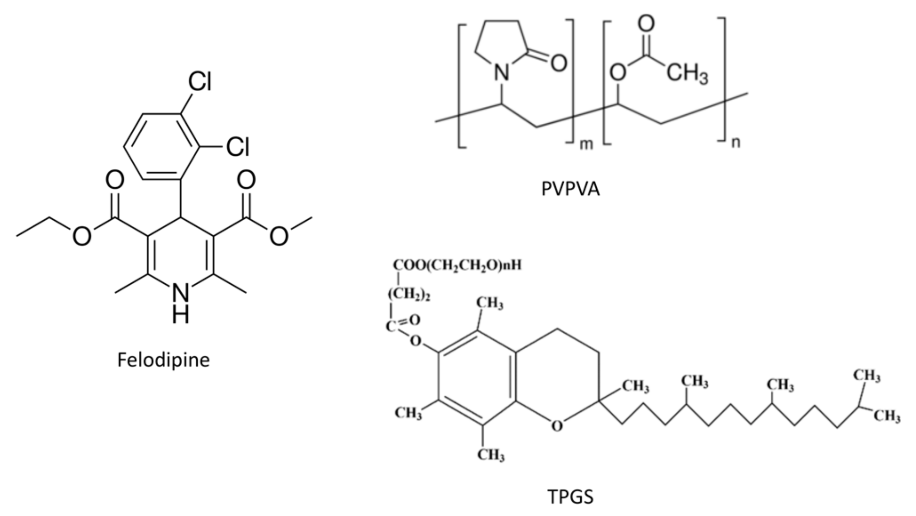 Pharmaceutics 13 00735 g001 Pharmaceutics 13 00735 g001